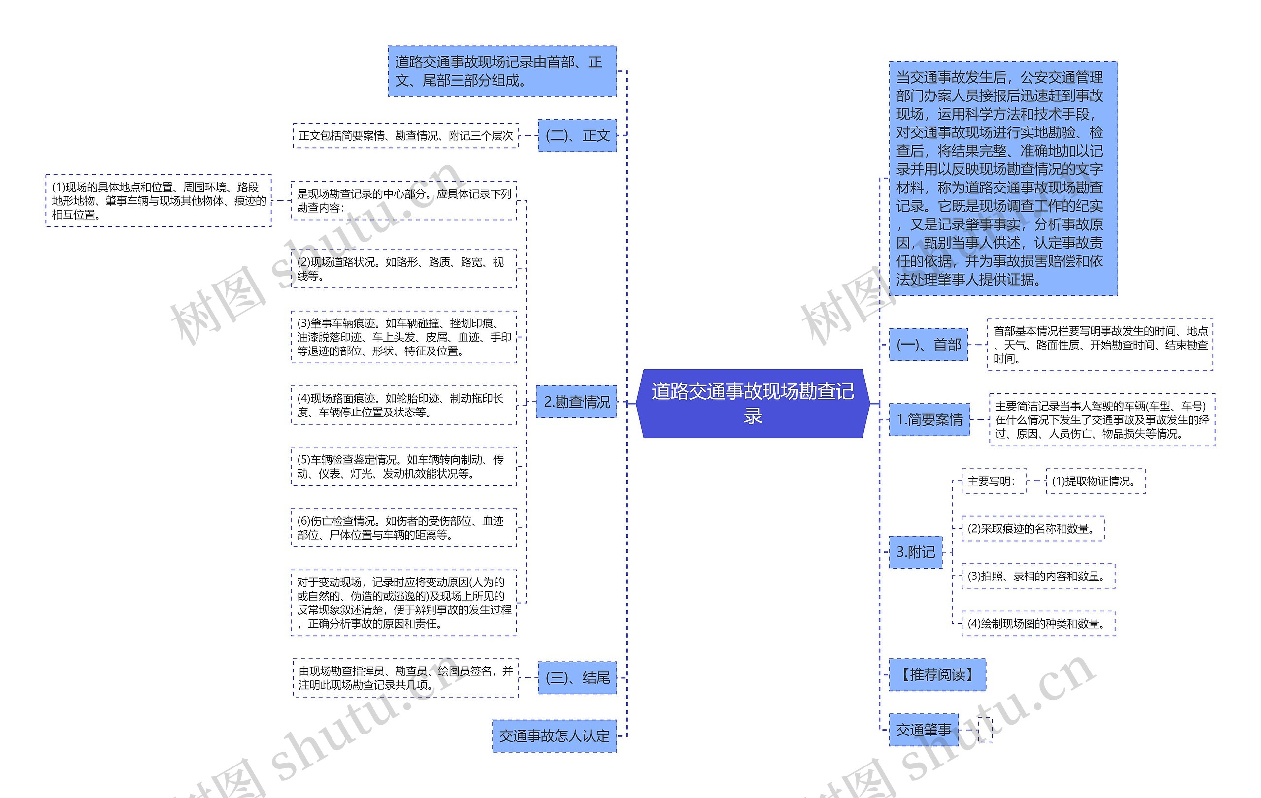 道路交通事故现场勘查记录思维导图