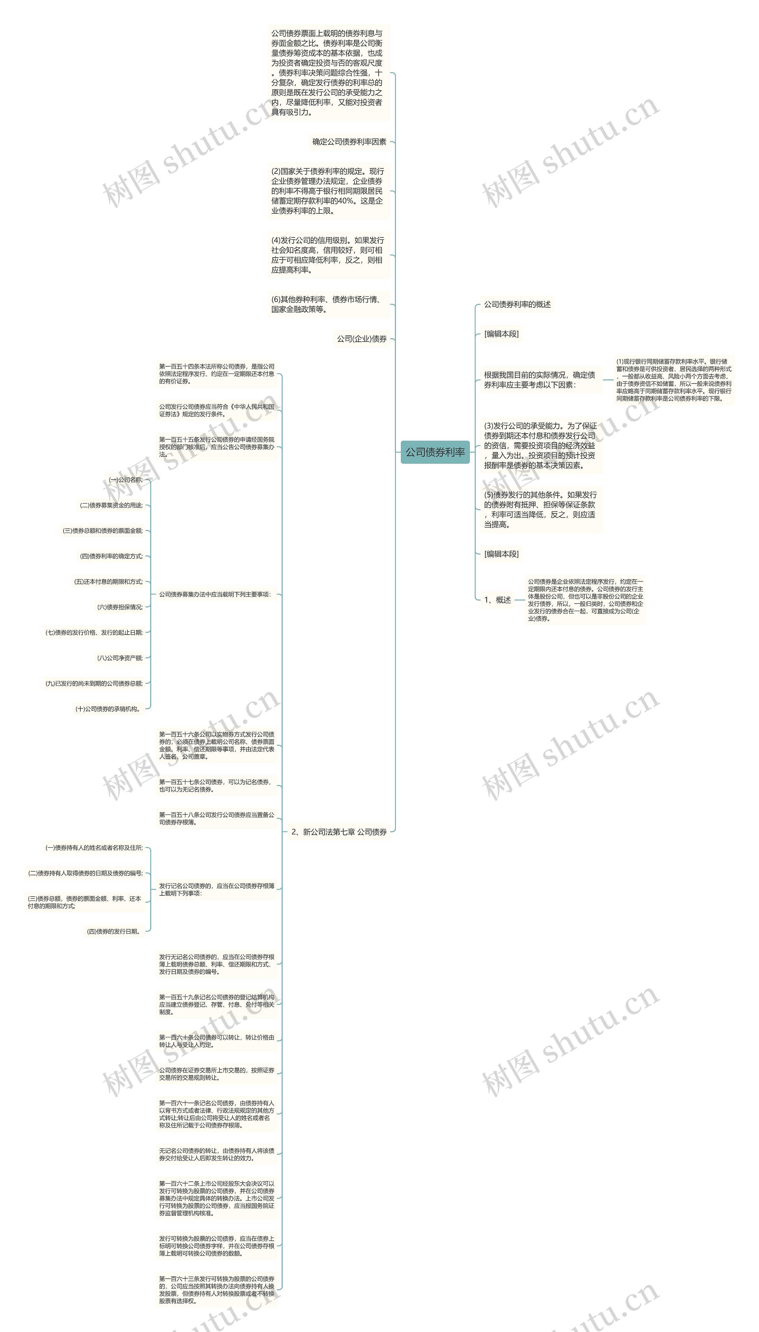 公司债券利率思维导图