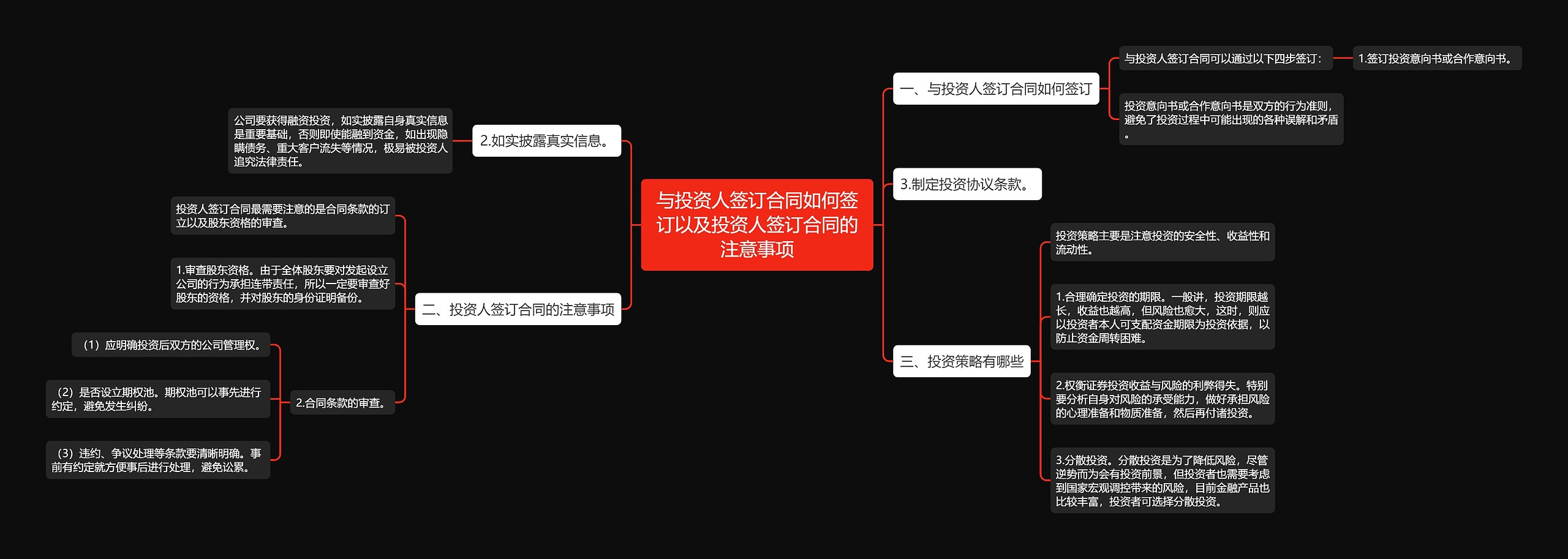 与投资人签订合同如何签订以及投资人签订合同的注意事项思维导图