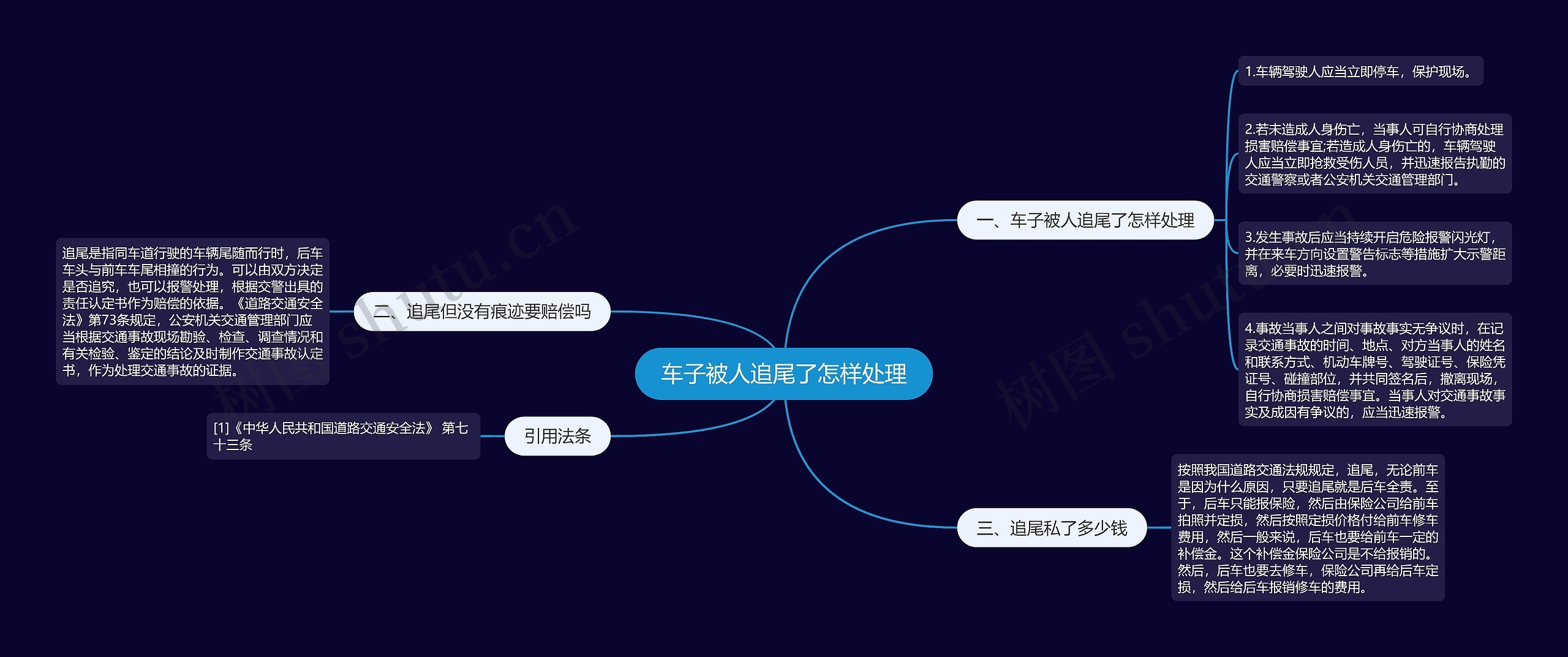 车子被人追尾了怎样处理思维导图