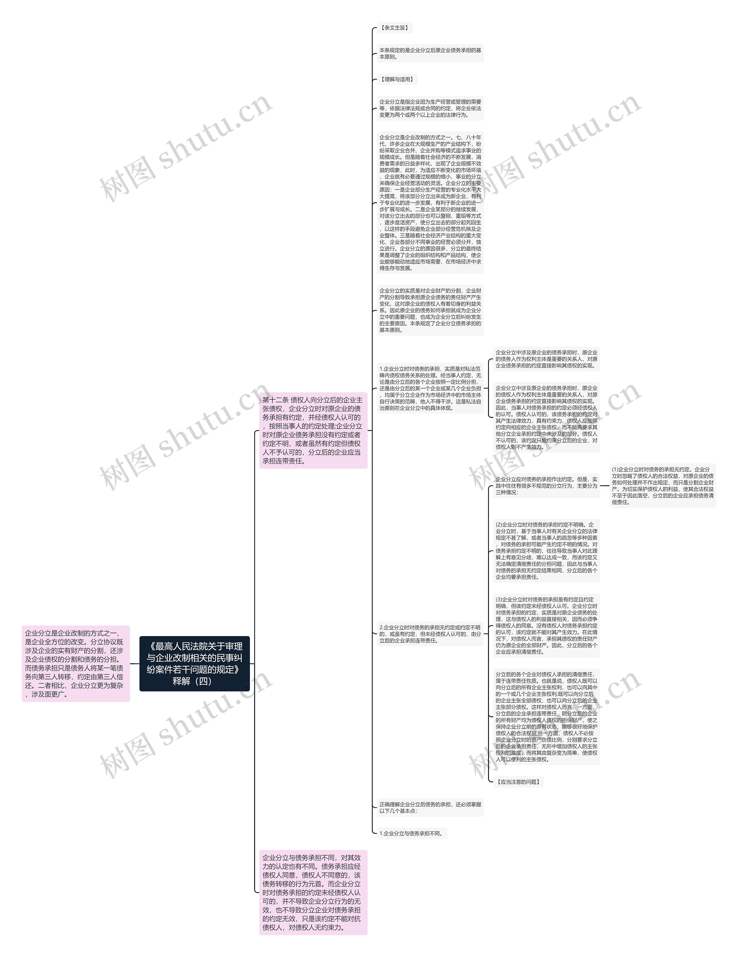 《最高人民法院关于审理与企业改制相关的民事纠纷案件若干问题的规定》释解（四）思维导图