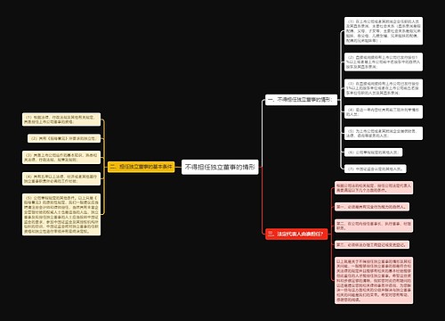 不得担任独立董事的情形