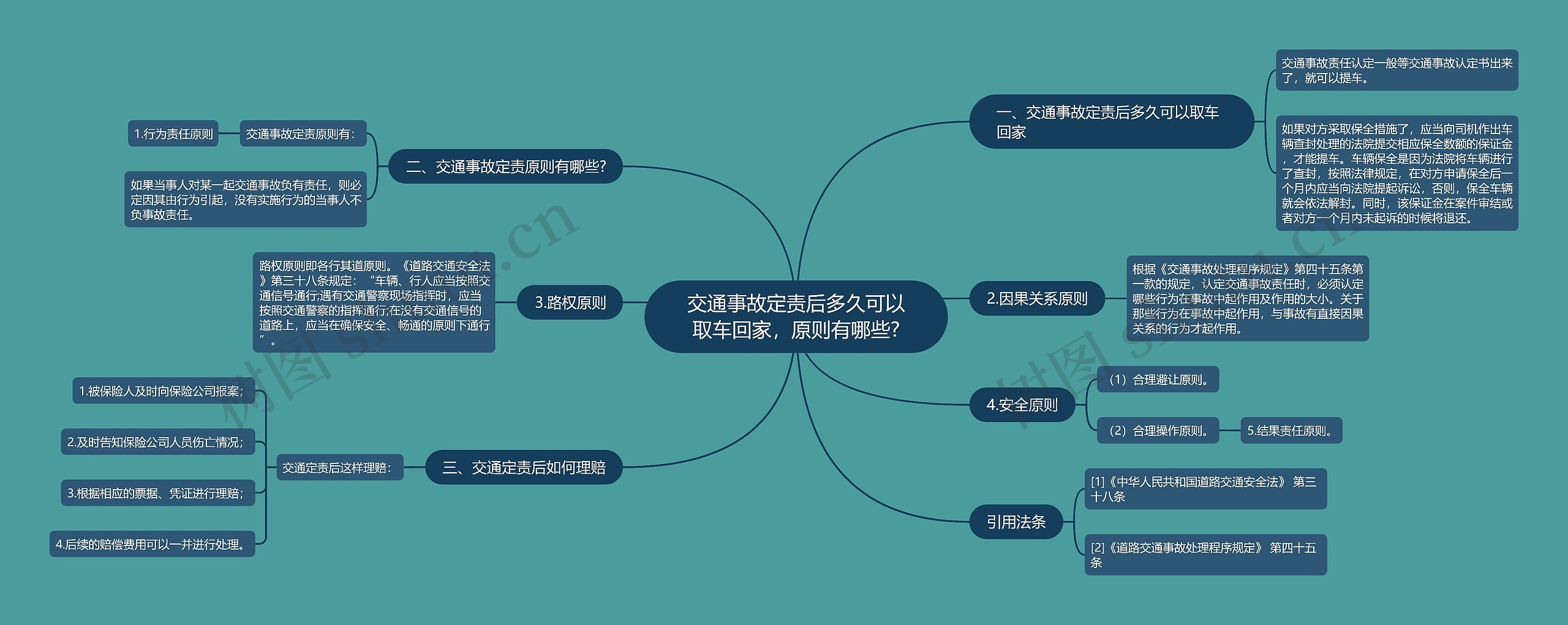 交通事故定责后多久可以取车回家，原则有哪些?