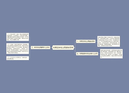 车辆没年检上高速会怎样