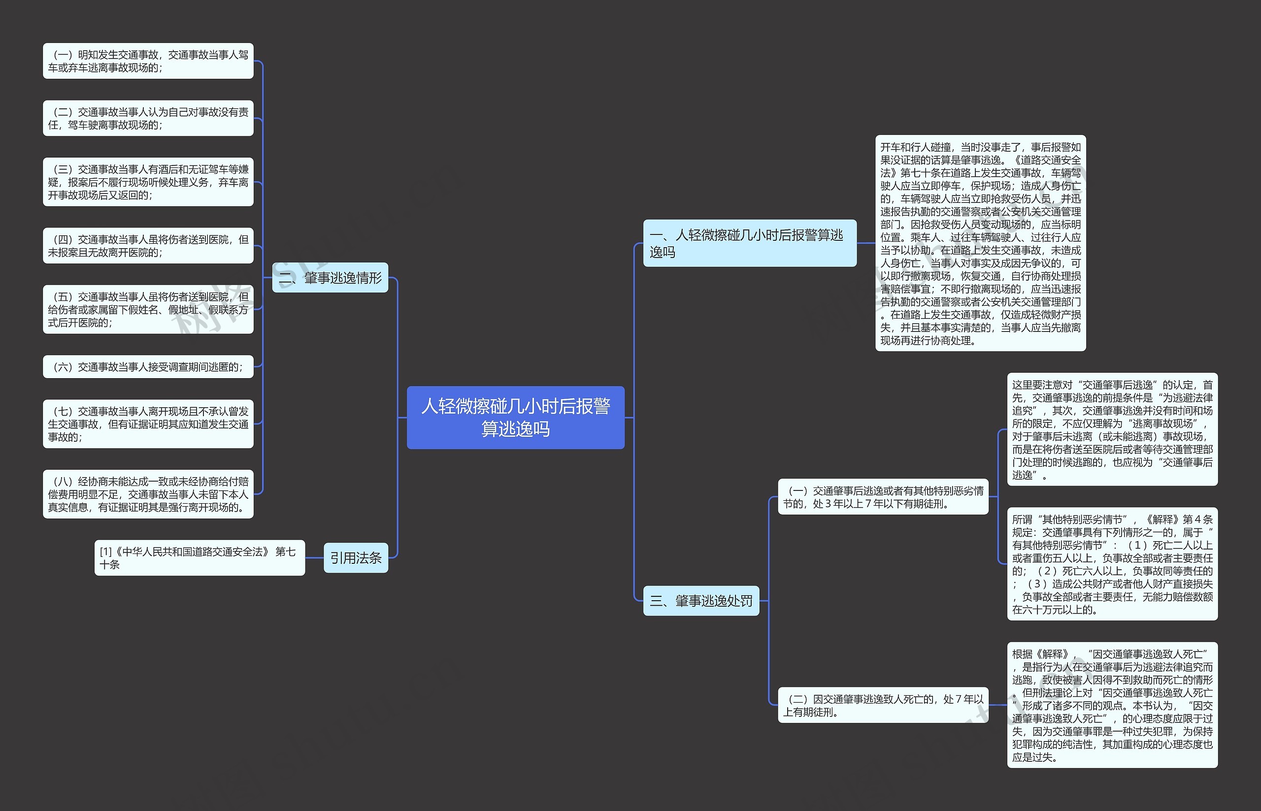 人轻微擦碰几小时后报警算逃逸吗思维导图
