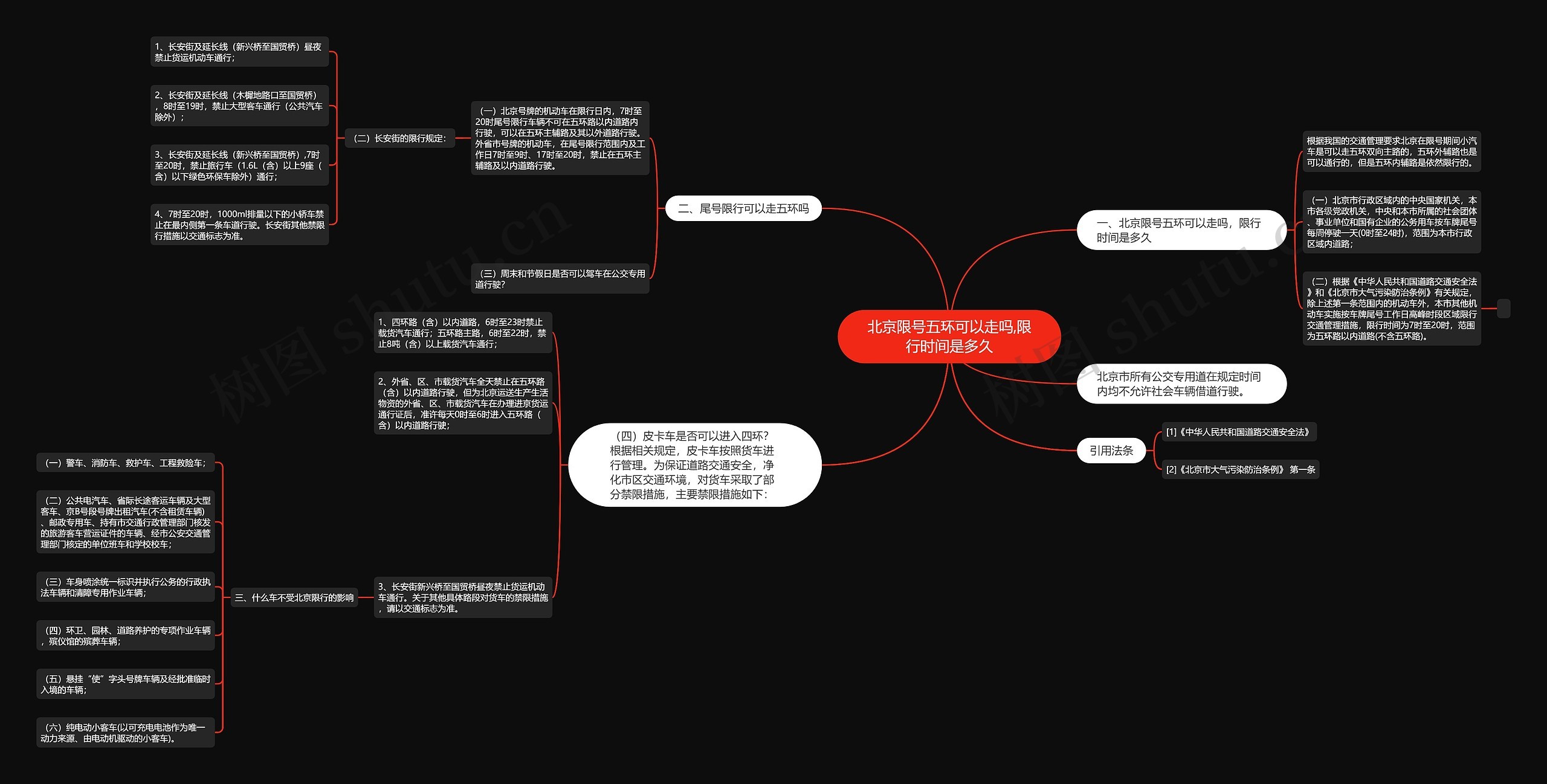 北京限号五环可以走吗,限行时间是多久思维导图