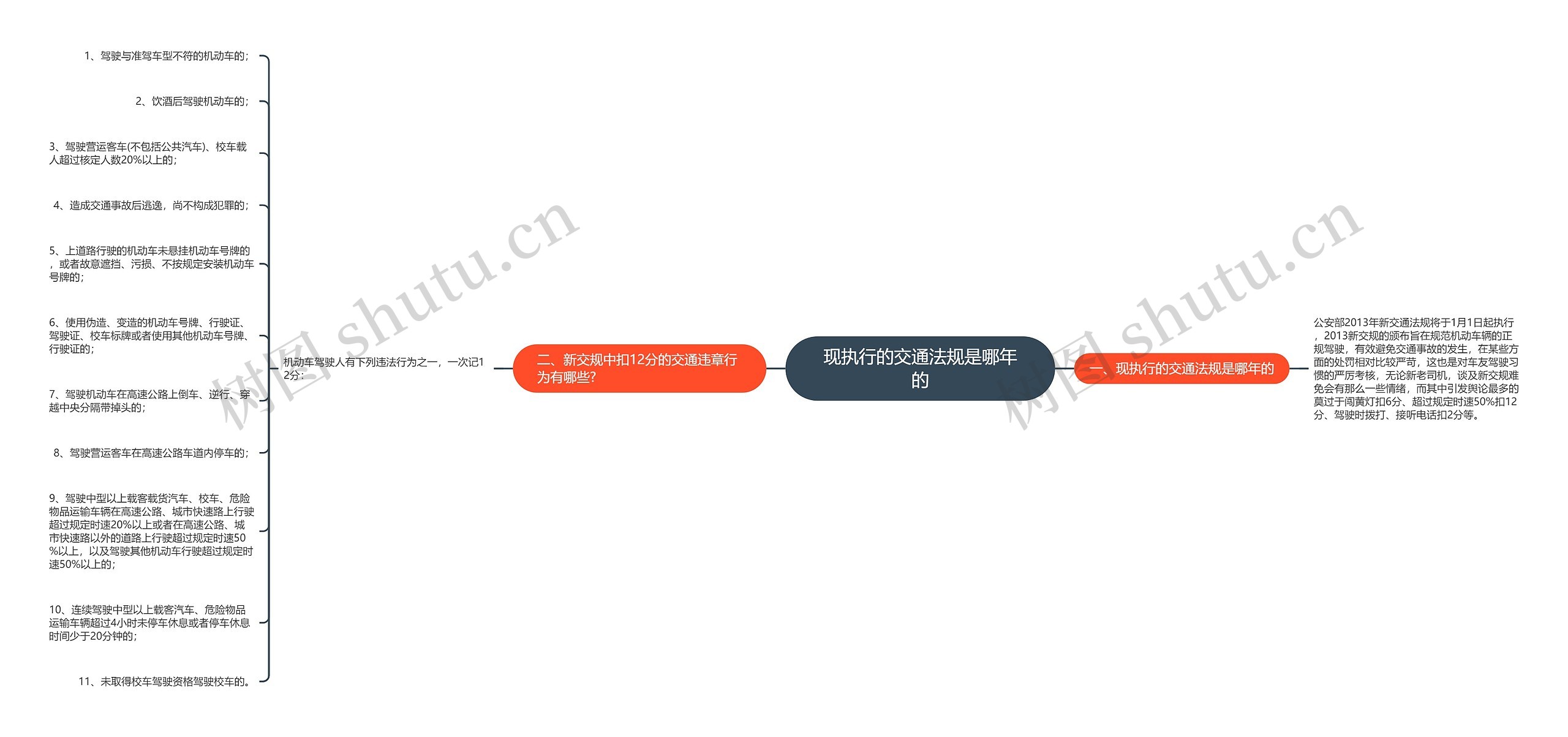现执行的交通法规是哪年的