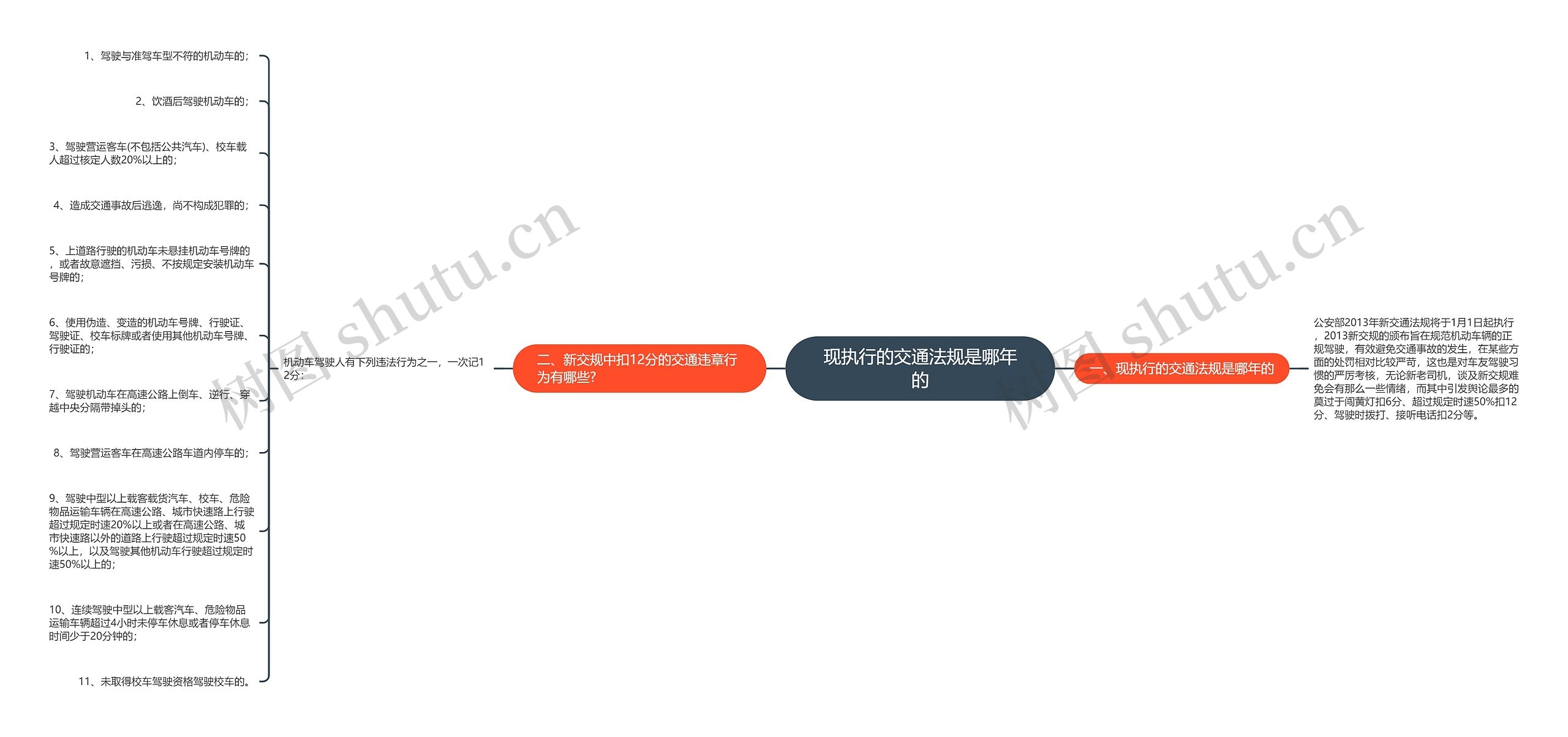 现执行的交通法规是哪年的思维导图