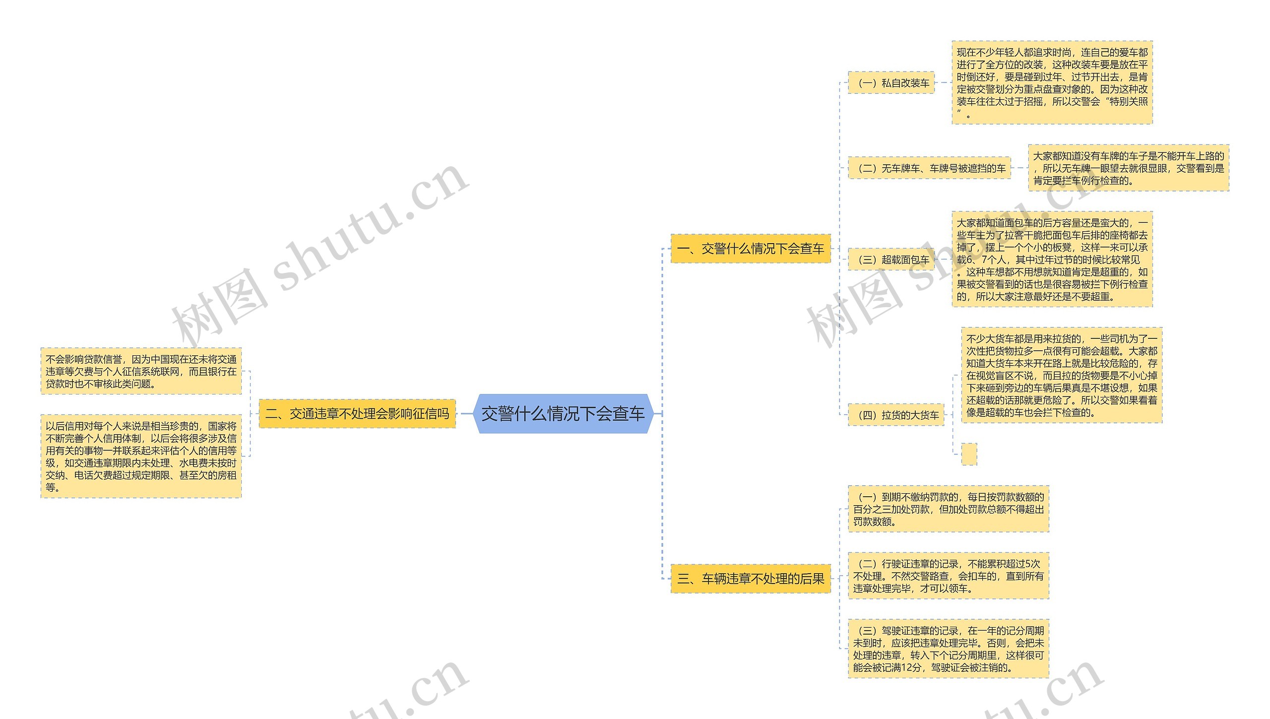 交警什么情况下会查车 交警什么情况下会查车