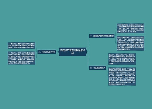 固定资产管理流程是怎样的