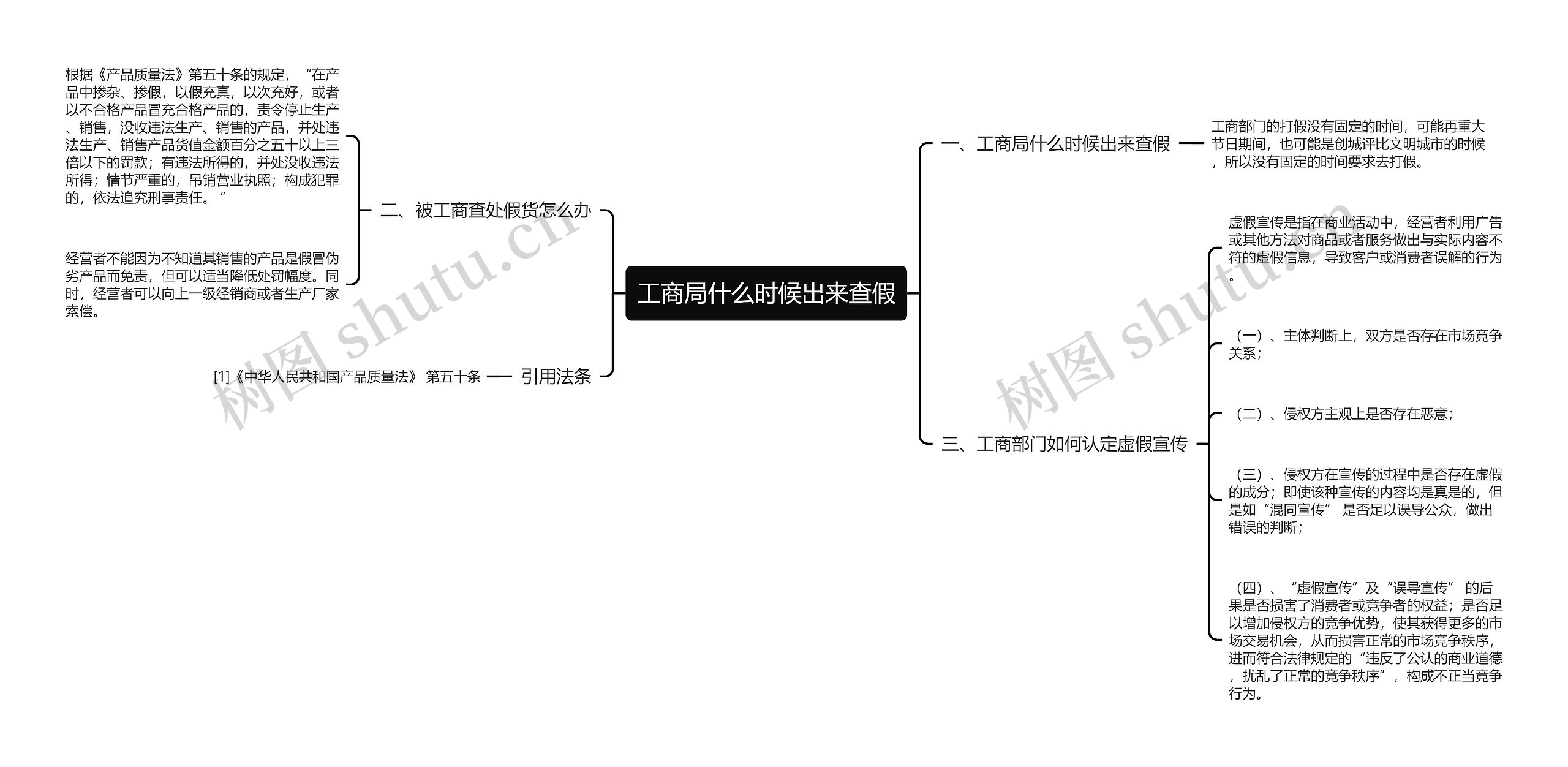 工商局什么时候出来查假