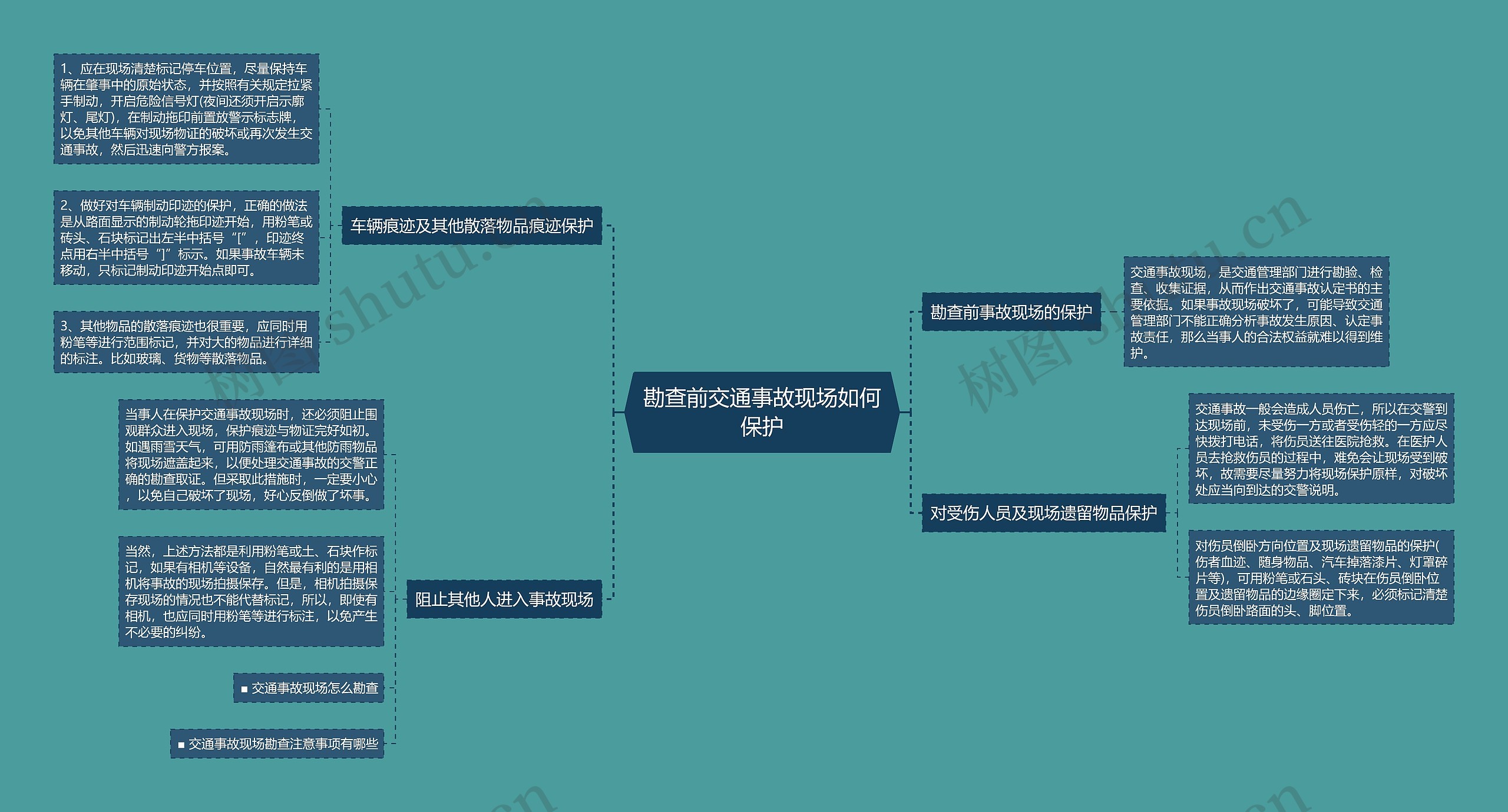 勘查前交通事故现场如何保护思维导图