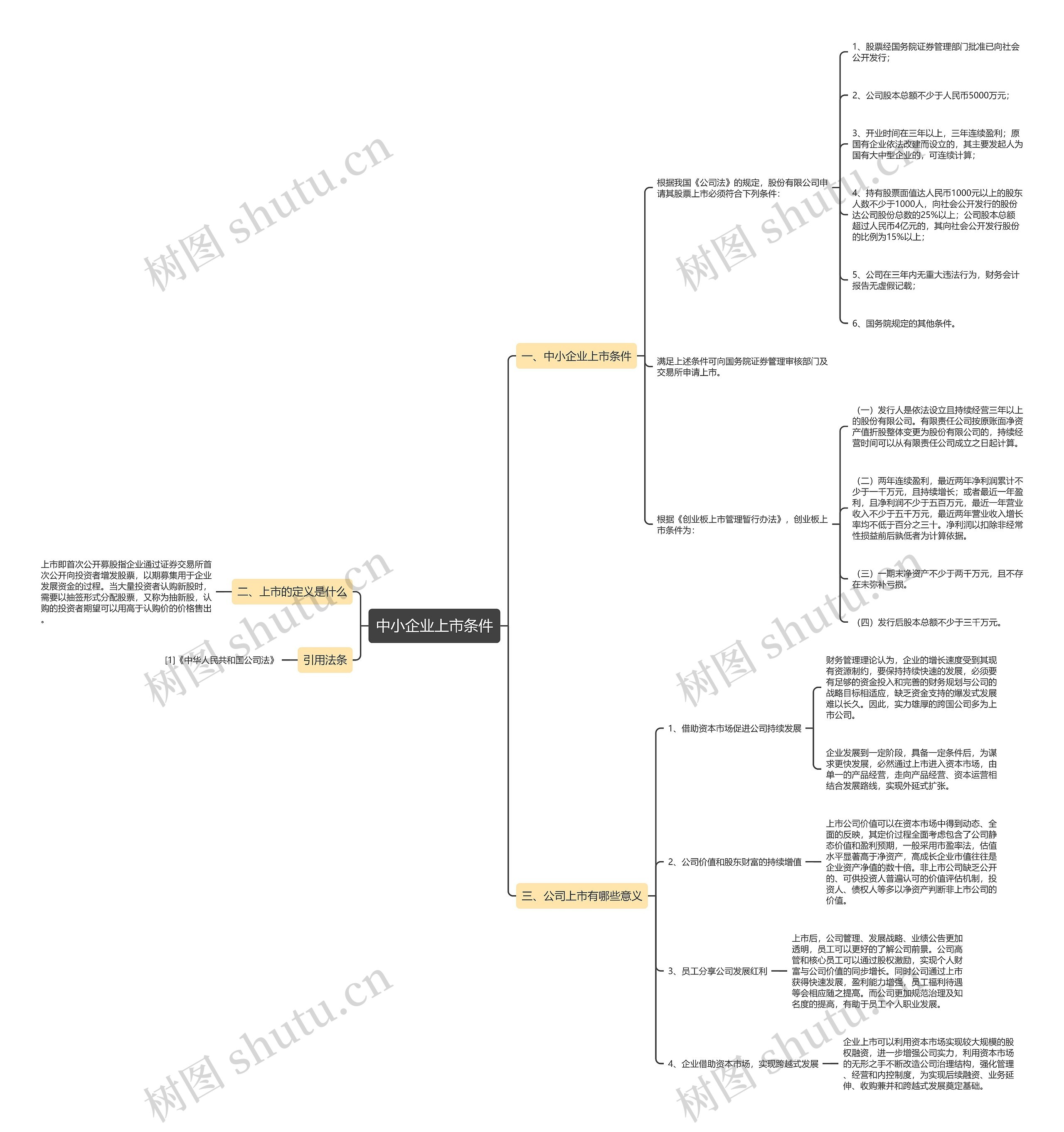 中小企业上市条件思维导图
