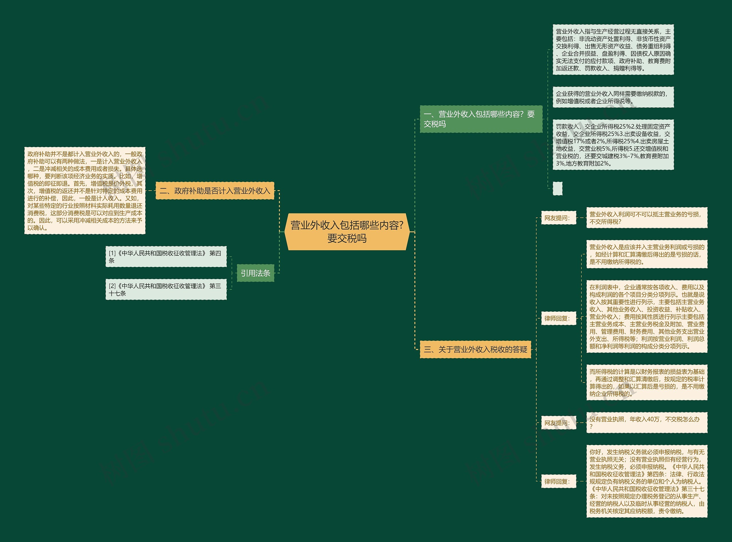 营业外收入包括哪些内容?要交税吗思维导图