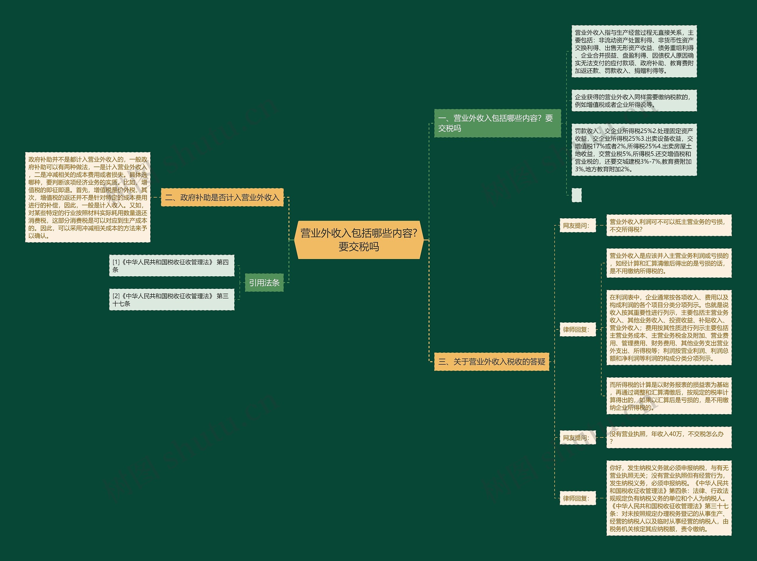 营业外收入包括哪些内容?要交税吗 营业外收入包括哪些内容?要交税吗