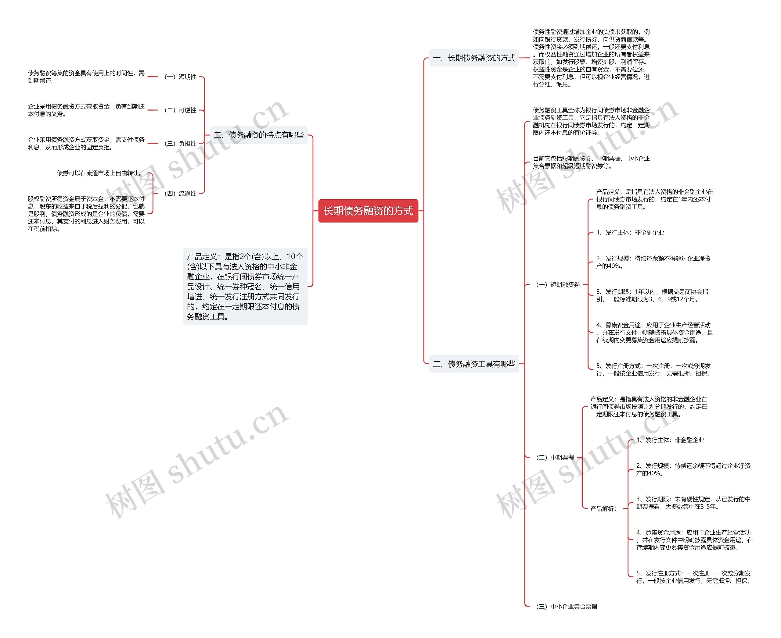 长期债务融资的方式思维导图