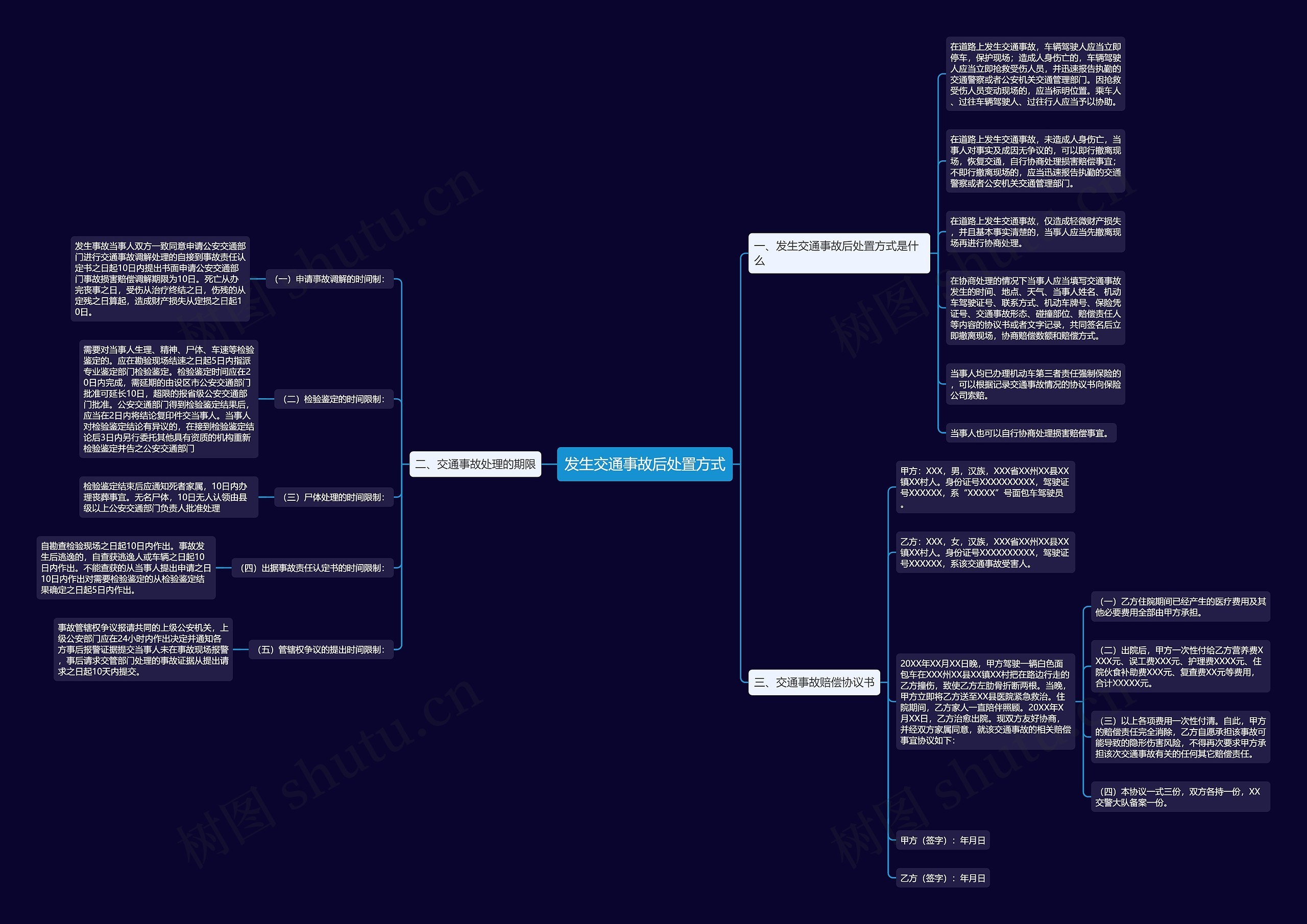 发生交通事故后处置方式思维导图