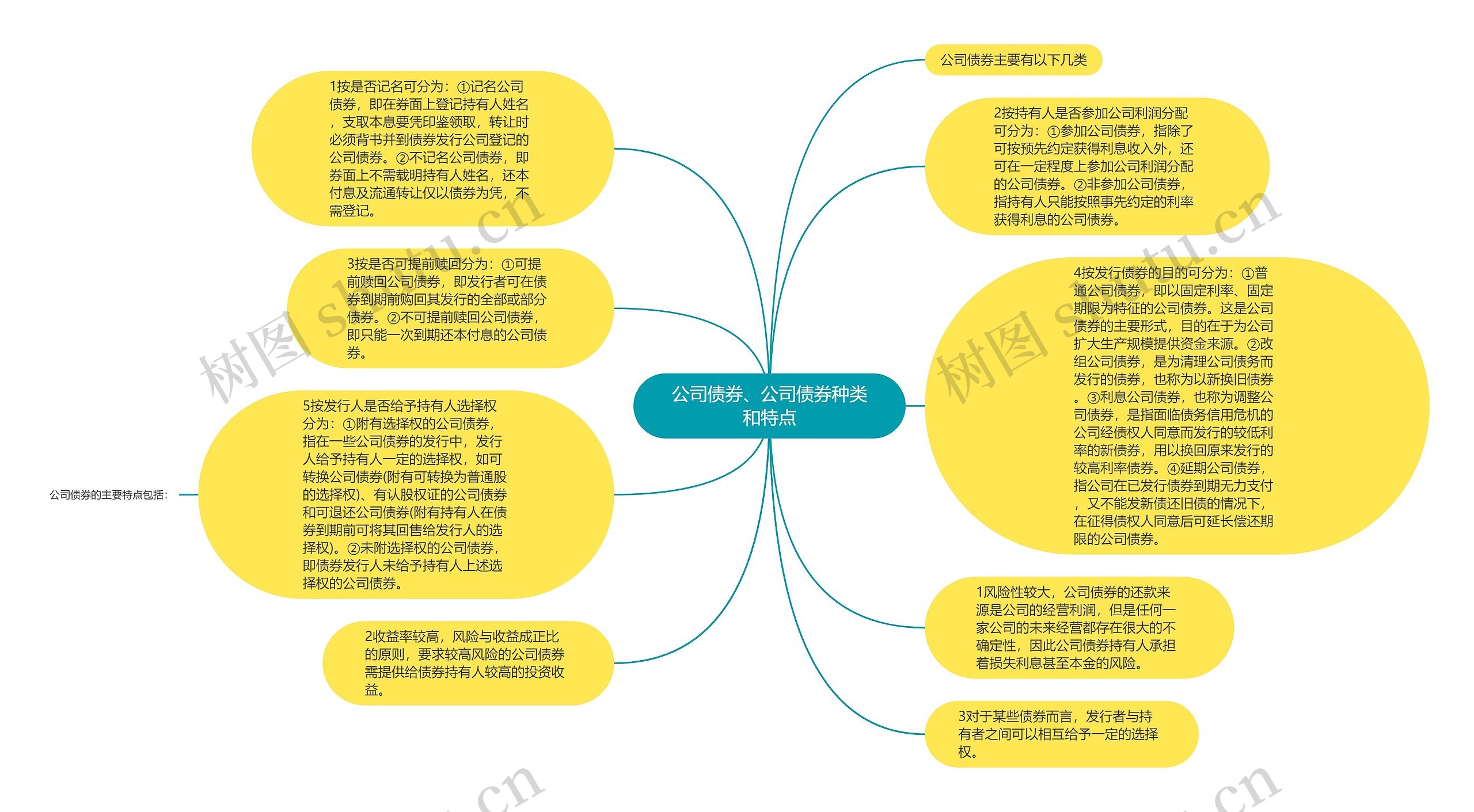 公司债券、公司债券种类和特点