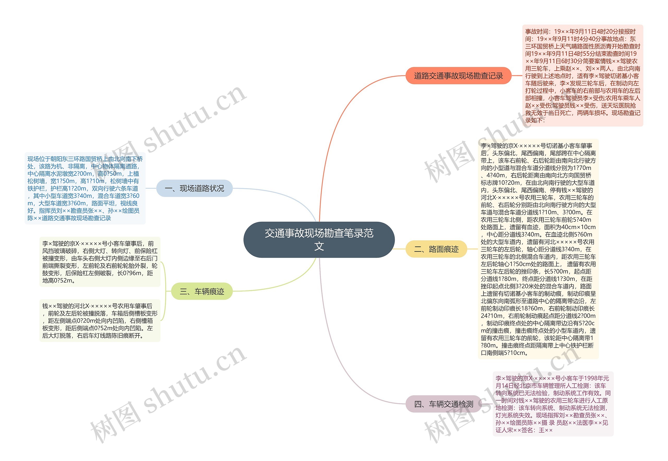 交通事故现场勘查笔录范文思维导图