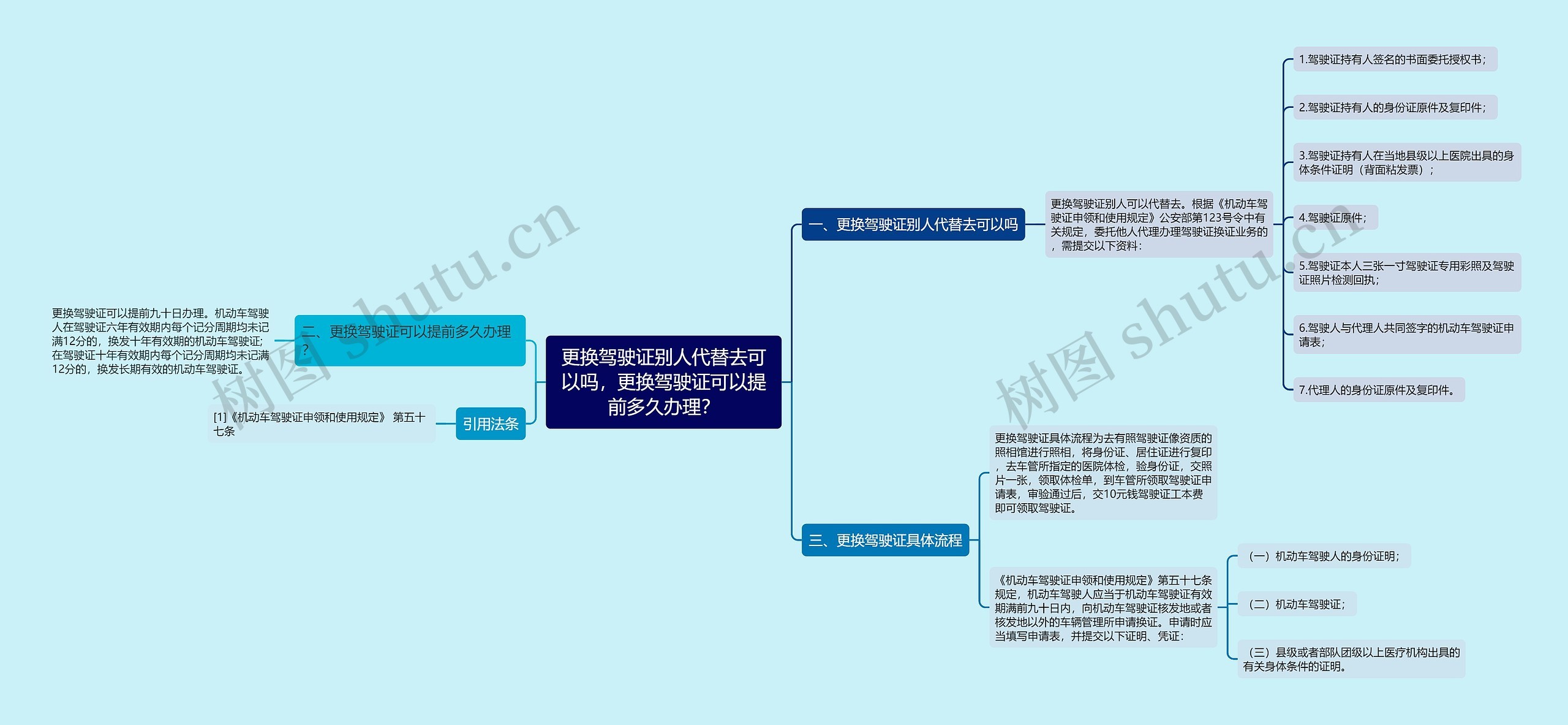 更换驾驶证别人代替去可以吗，更换驾驶证可以提前多久办理？