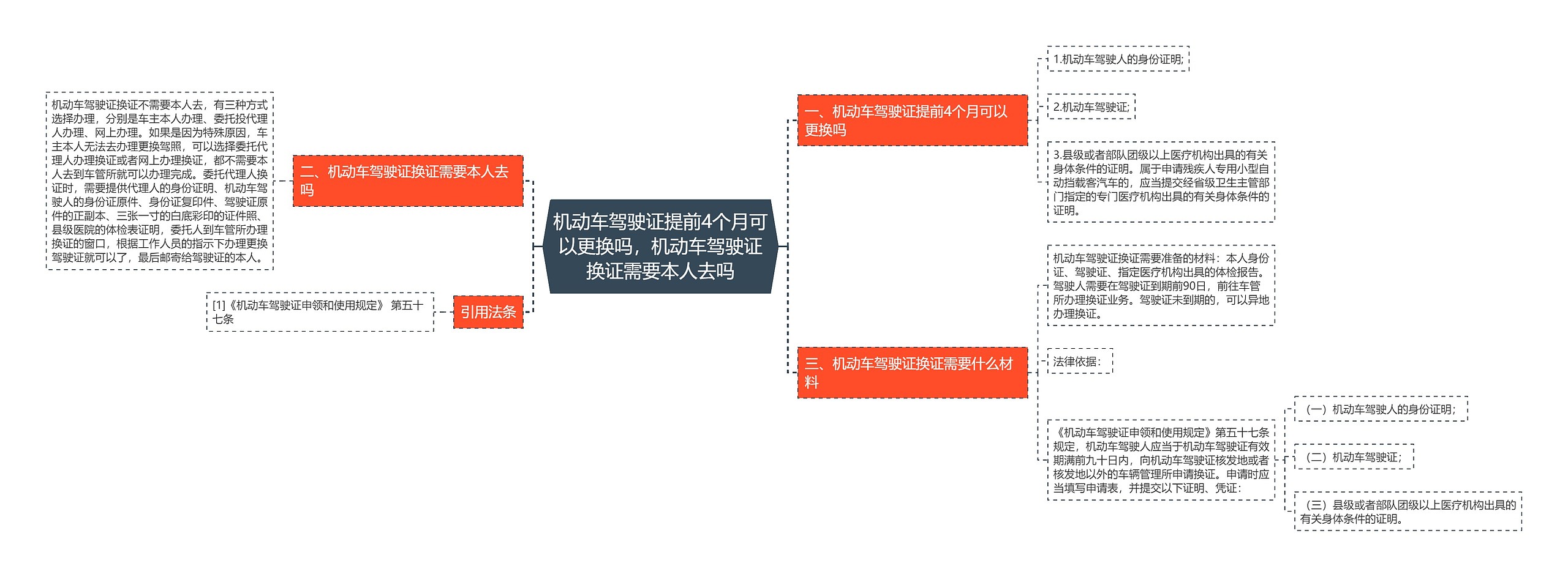 机动车驾驶证提前4个月可以更换吗，机动车驾驶证换证需要本人去吗