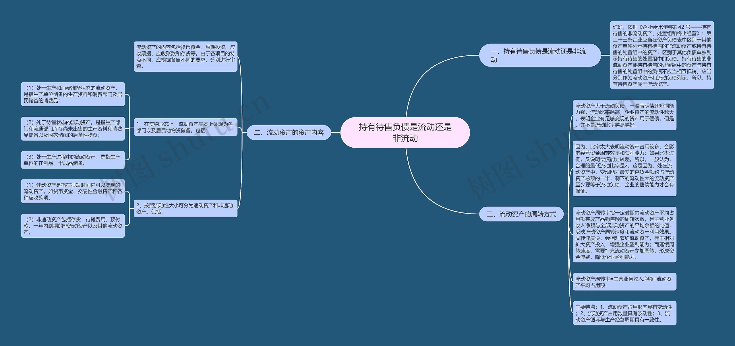 持有待售负债是流动还是非流动思维导图