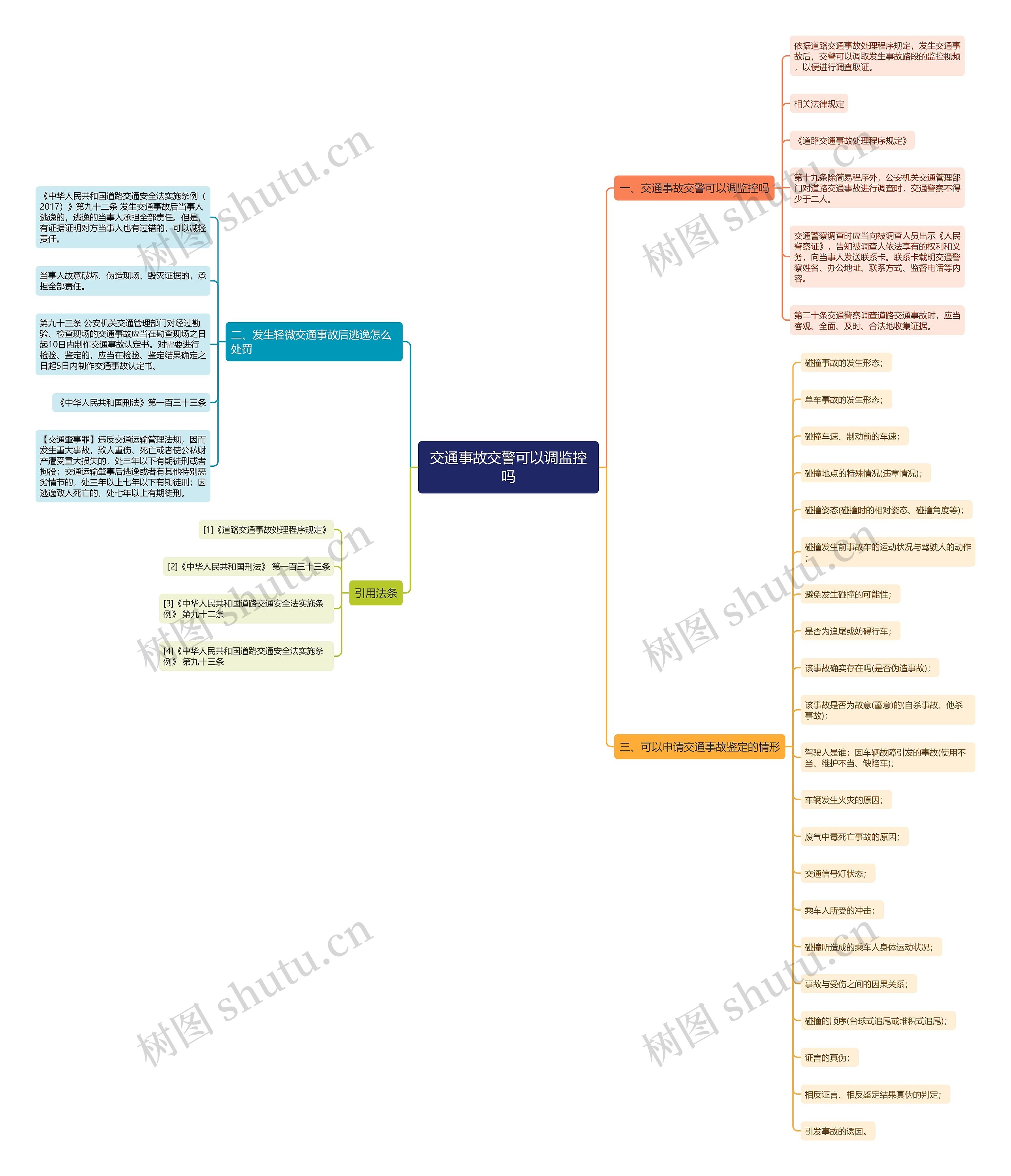 交通事故交警可以调监控吗 交通事故交警可以调监控吗