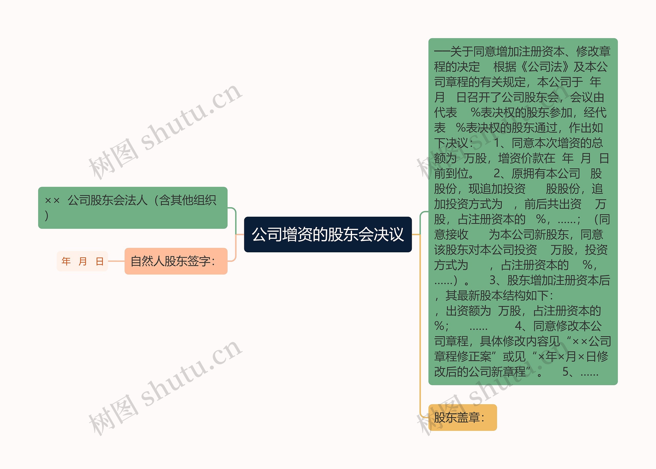 公司增资的股东会决议思维导图