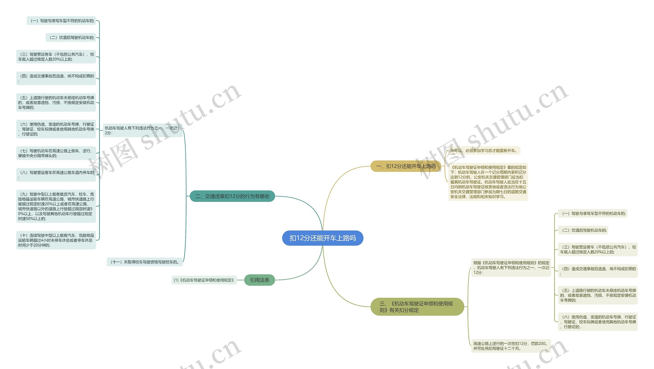 扣12分还能开车上路吗思维导图