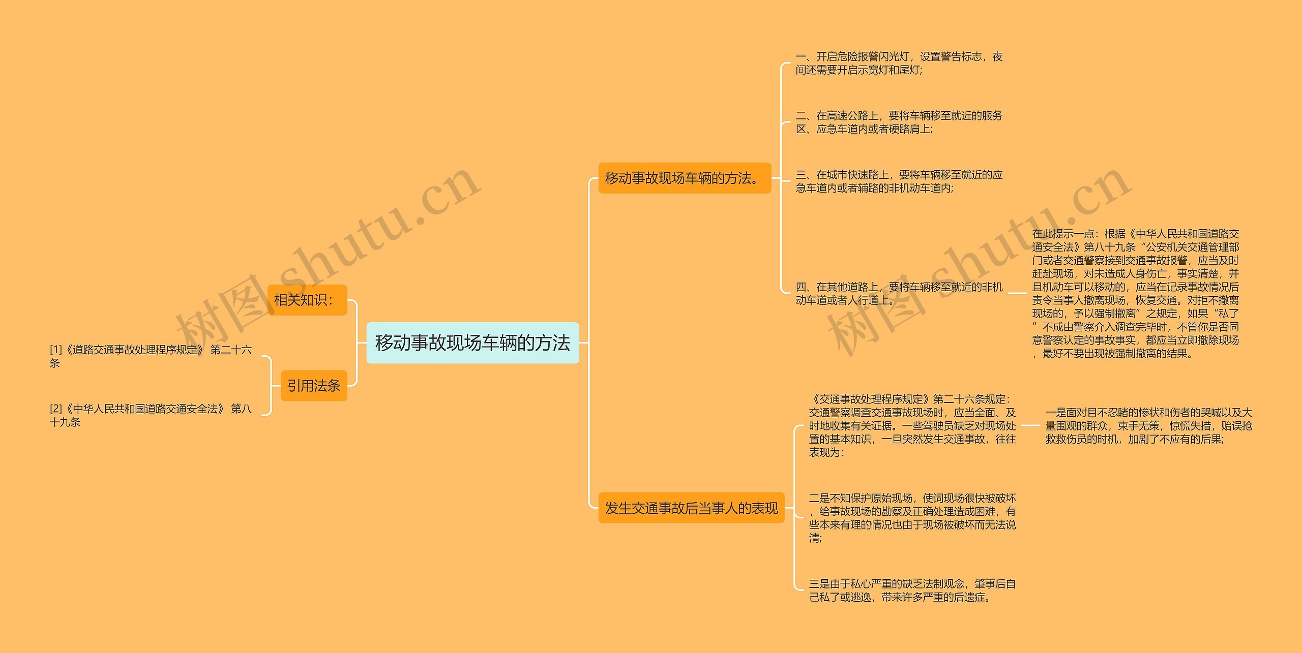 移动事故现场车辆的方法