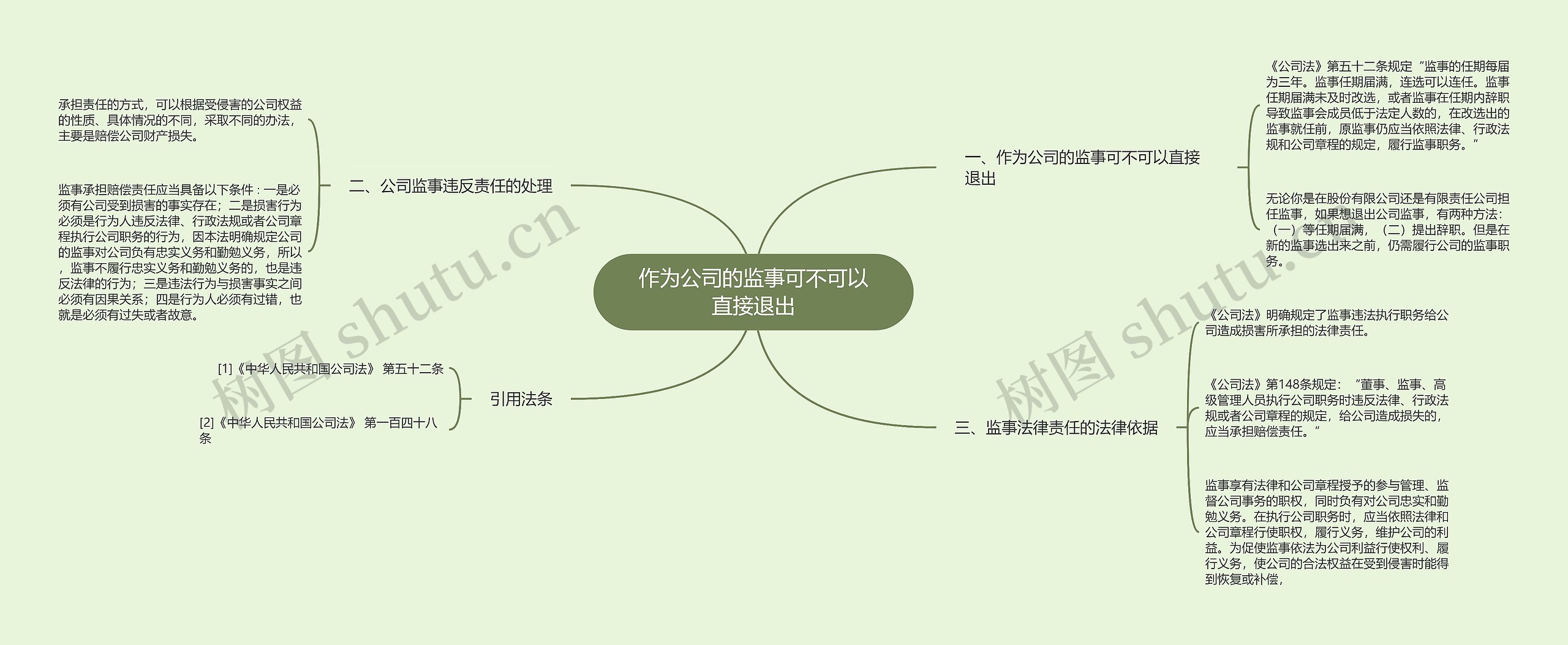 作为公司的监事可不可以直接退出思维导图