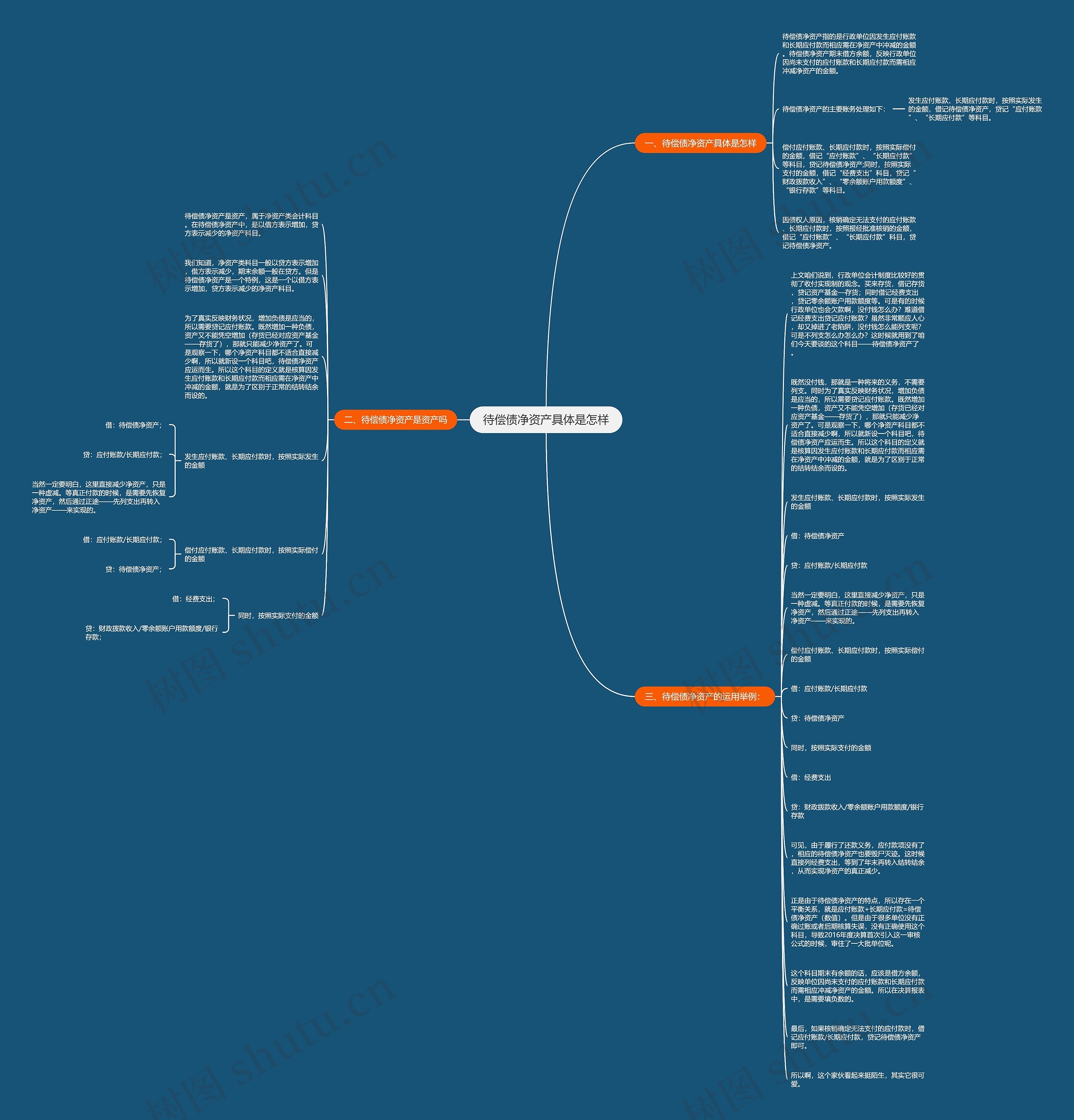 待偿债净资产具体是怎样思维导图