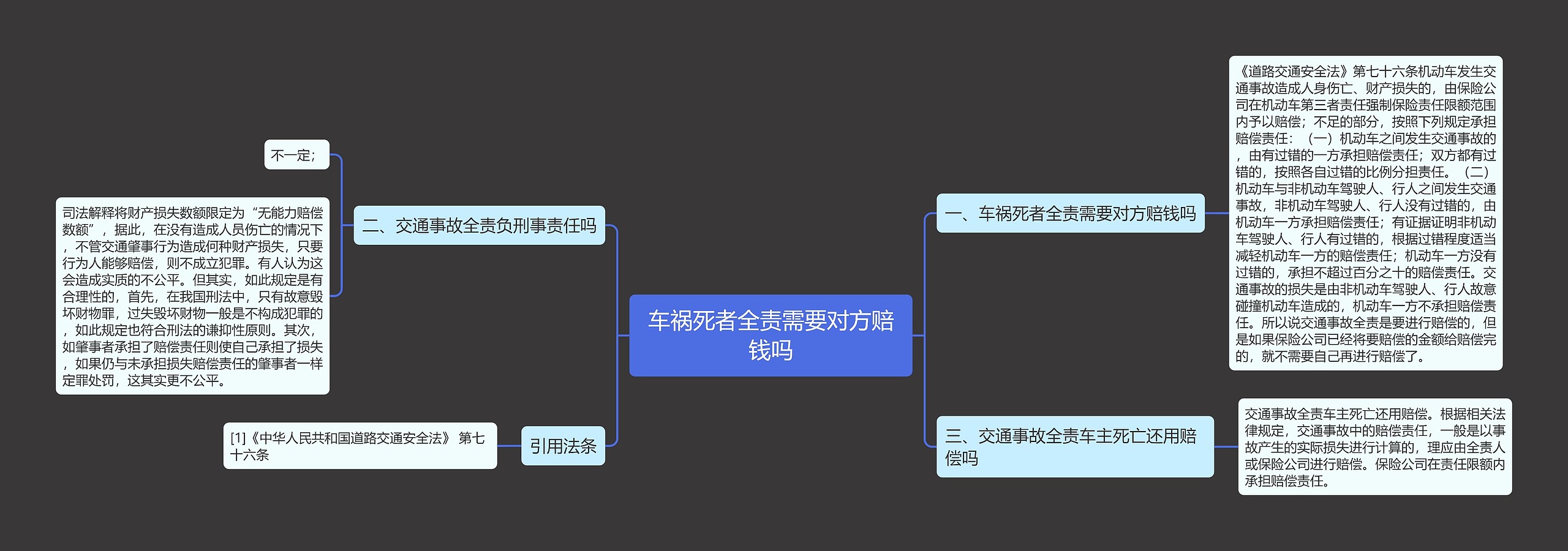 车祸死者全责需要对方赔钱吗