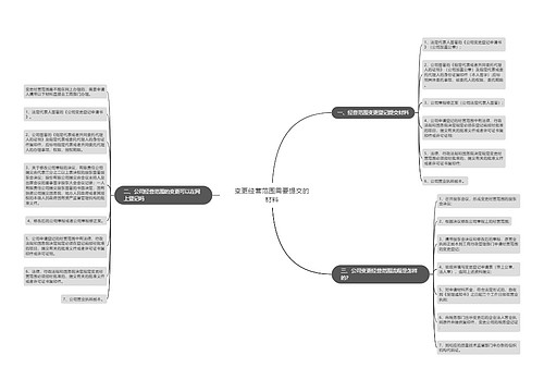 变更经营范围需要提交的材料