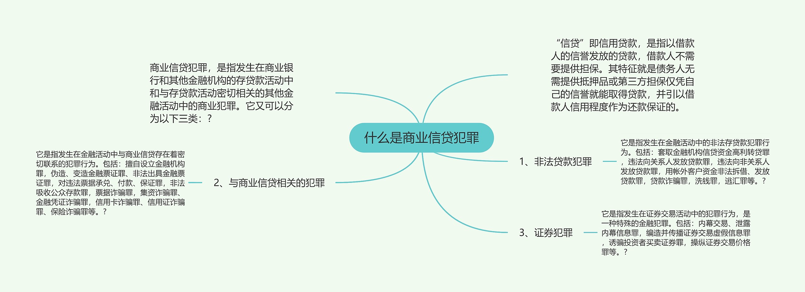 什么是商业信贷犯罪 什么是商业信贷犯罪