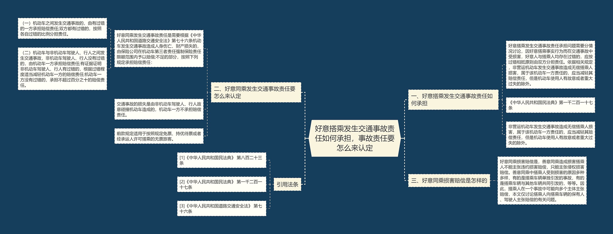 好意搭乘发生交通事故责任如何承担，事故责任要怎么来认定