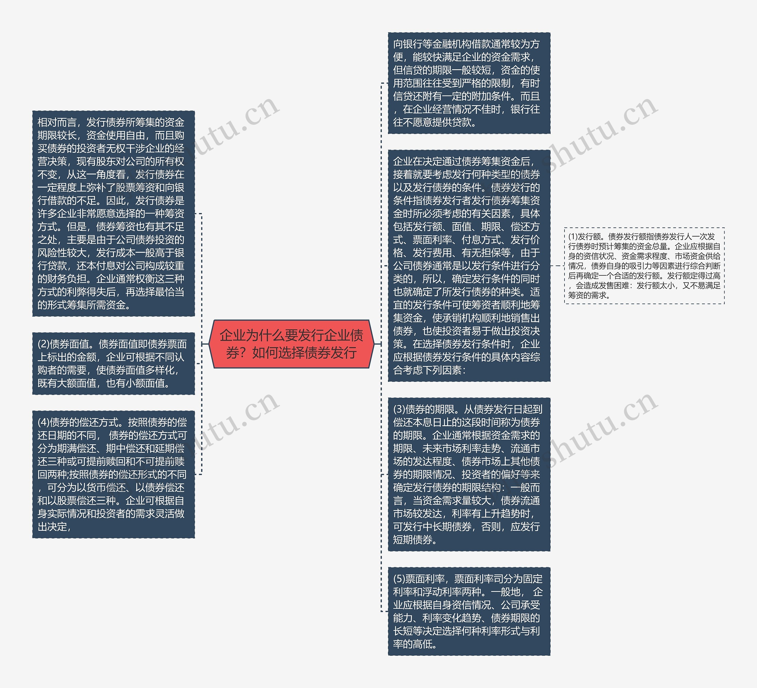 企业为什么要发行企业债券？如何选择债券发行思维导图