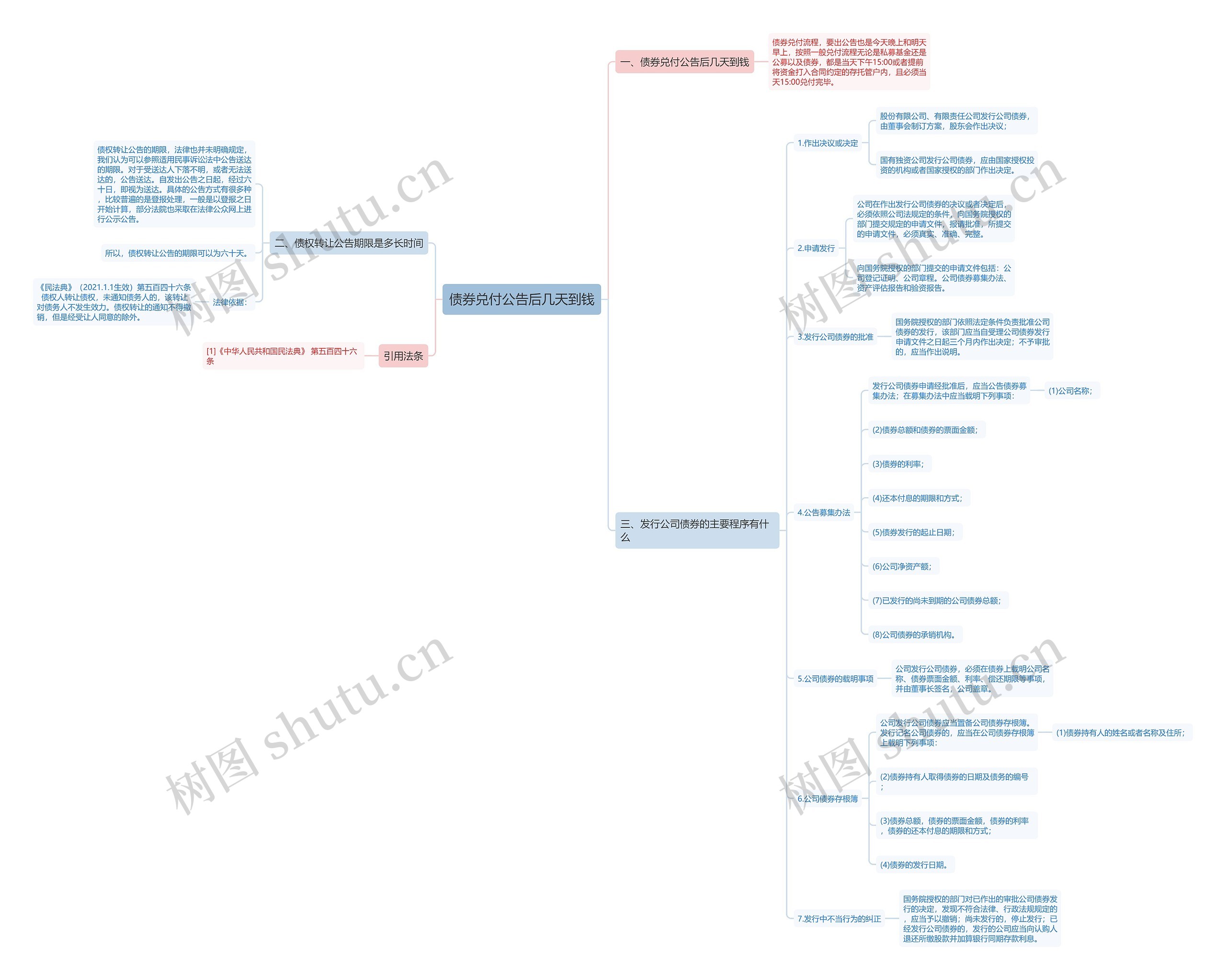 债券兑付公告后几天到钱 债券兑付公告后几天到钱