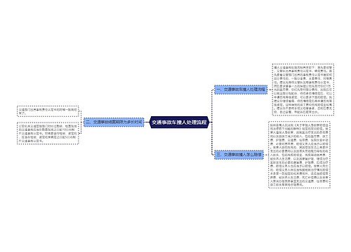 交通事故车撞人处理流程