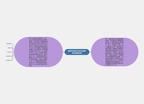 融资性担保行业的发展取得的重要进展