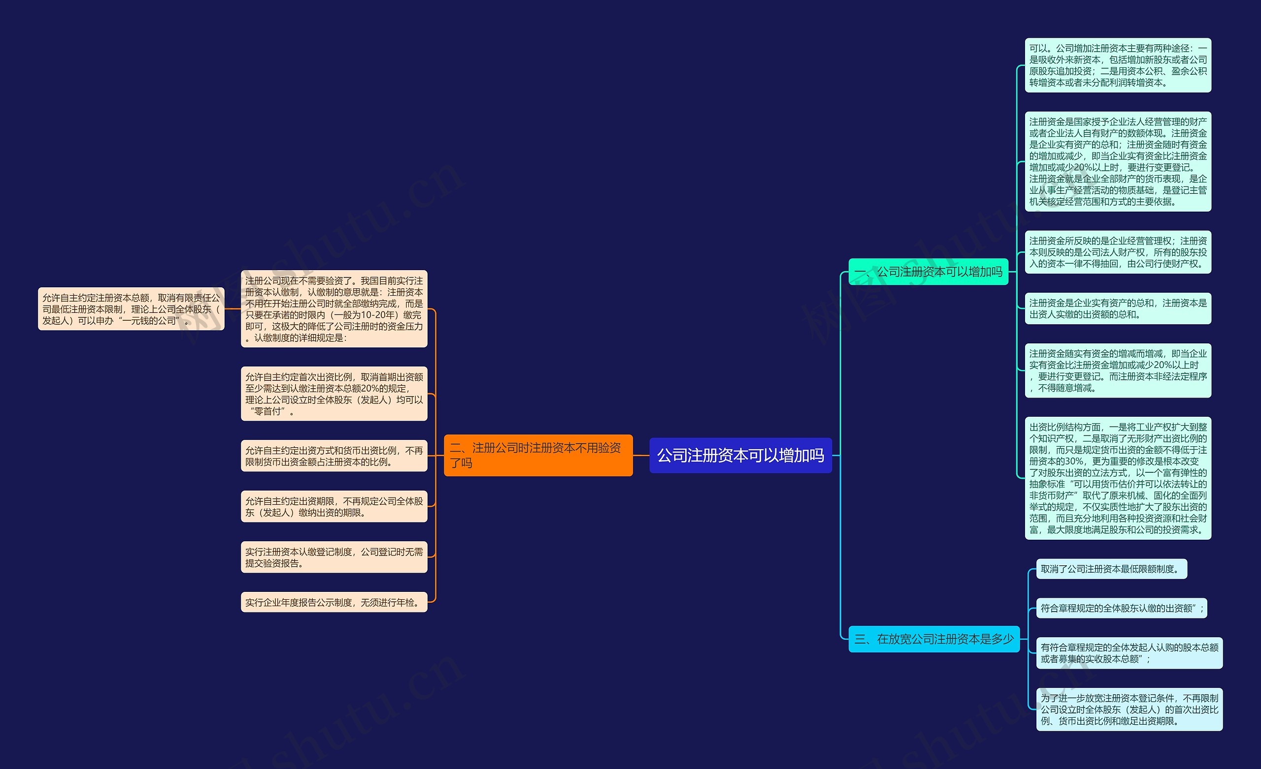 公司注册资本可以增加吗