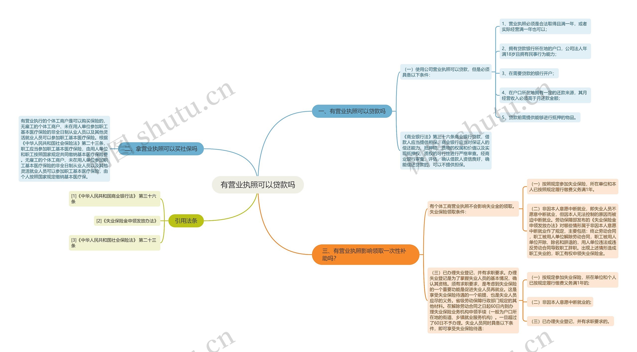 有营业执照可以贷款吗