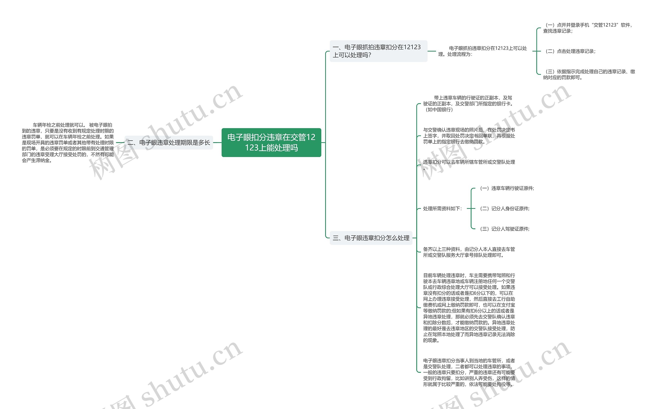 电子眼扣分违章在交管12123上能处理吗