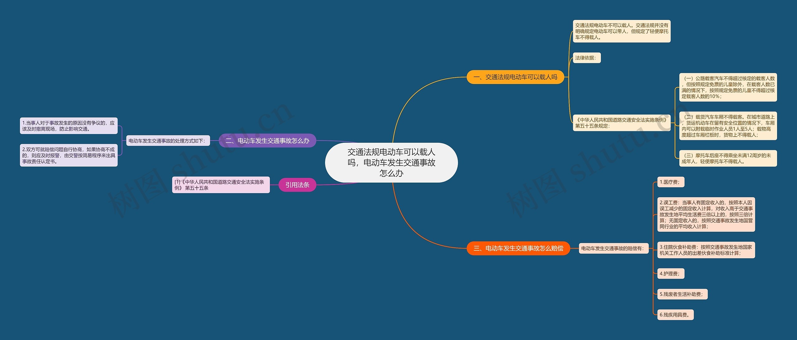 交通法规电动车可以载人吗，电动车发生交通事故怎么办思维导图