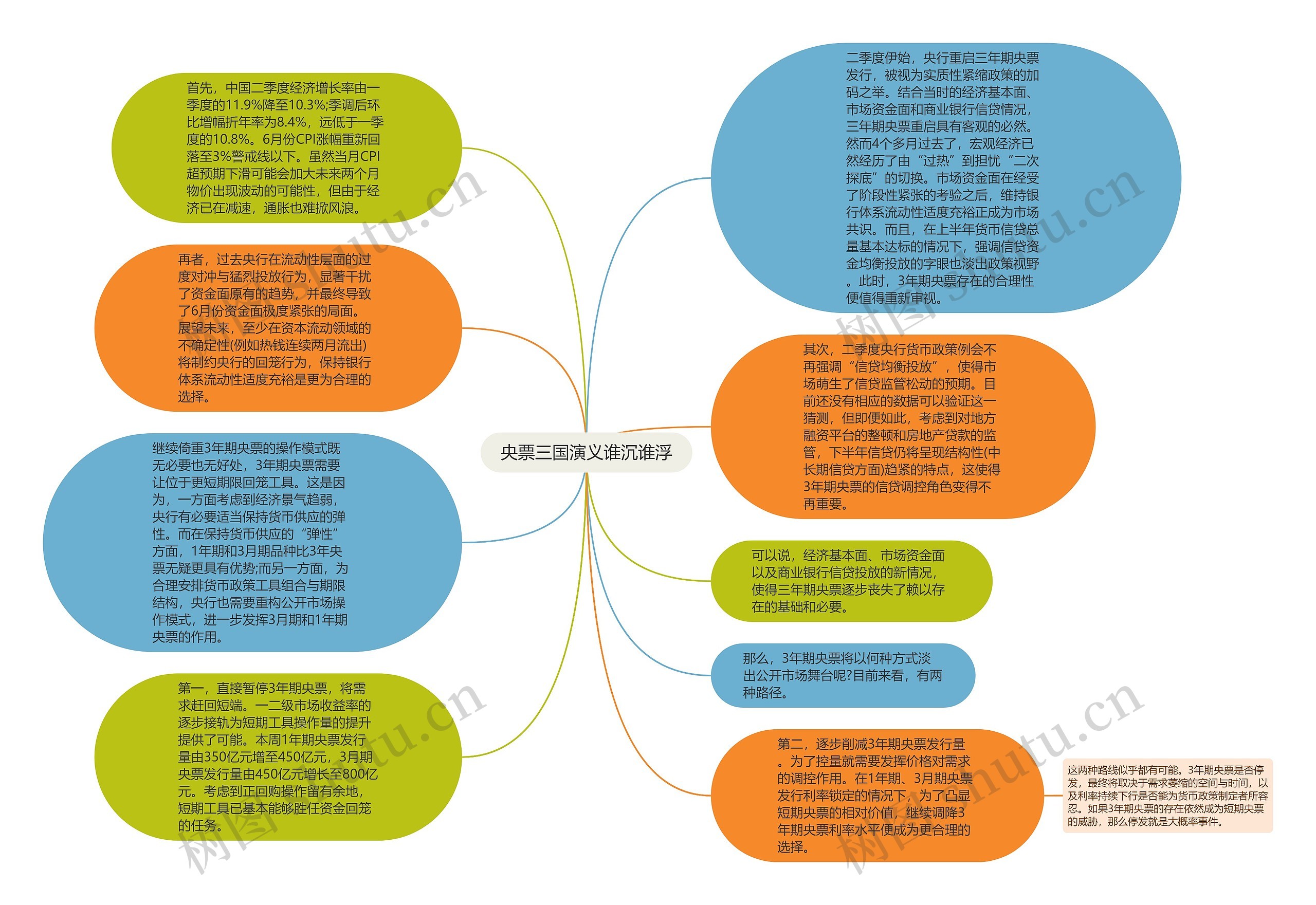 央票三国演义谁沉谁浮思维导图