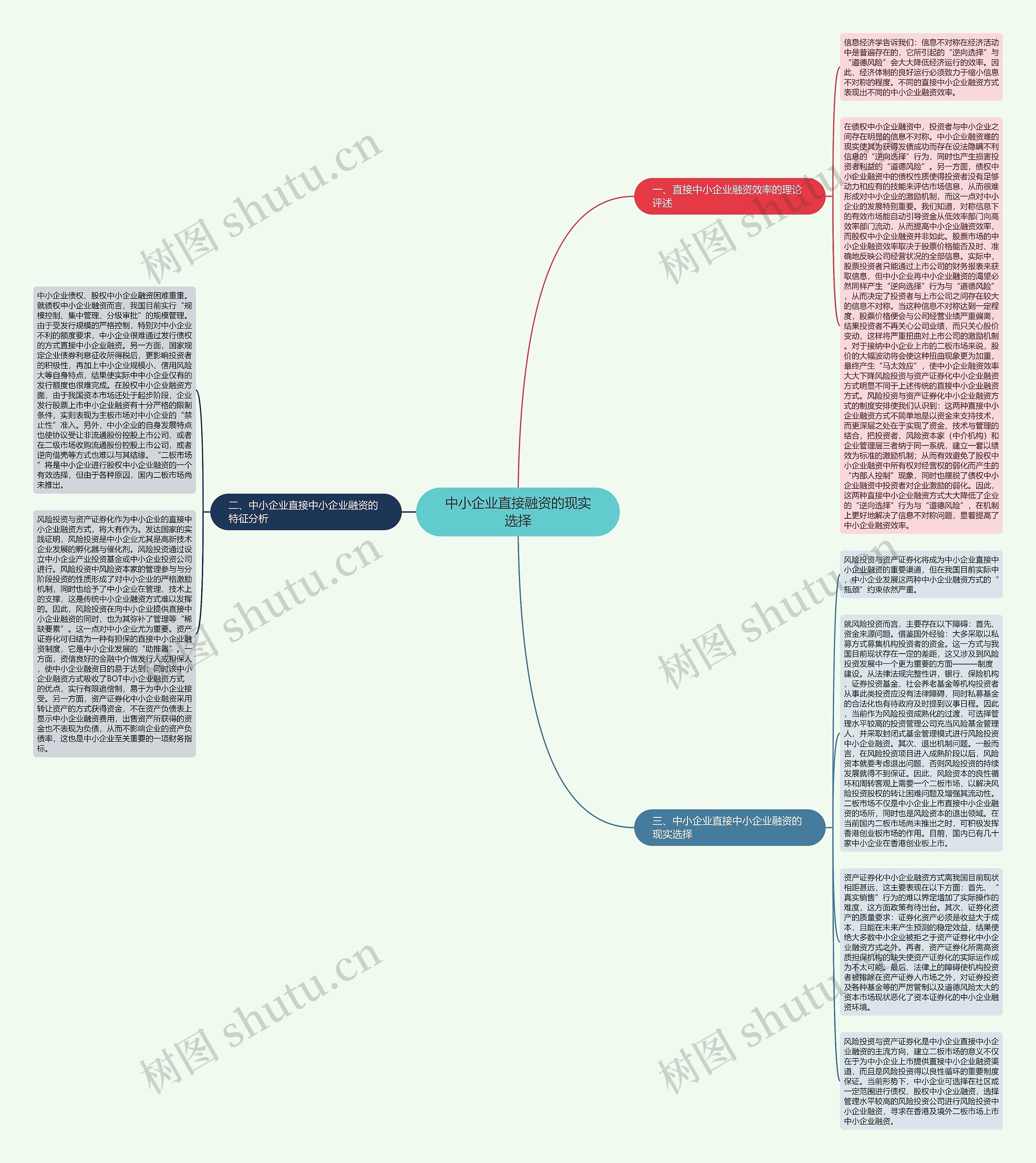 中小企业直接融资的现实选择思维导图