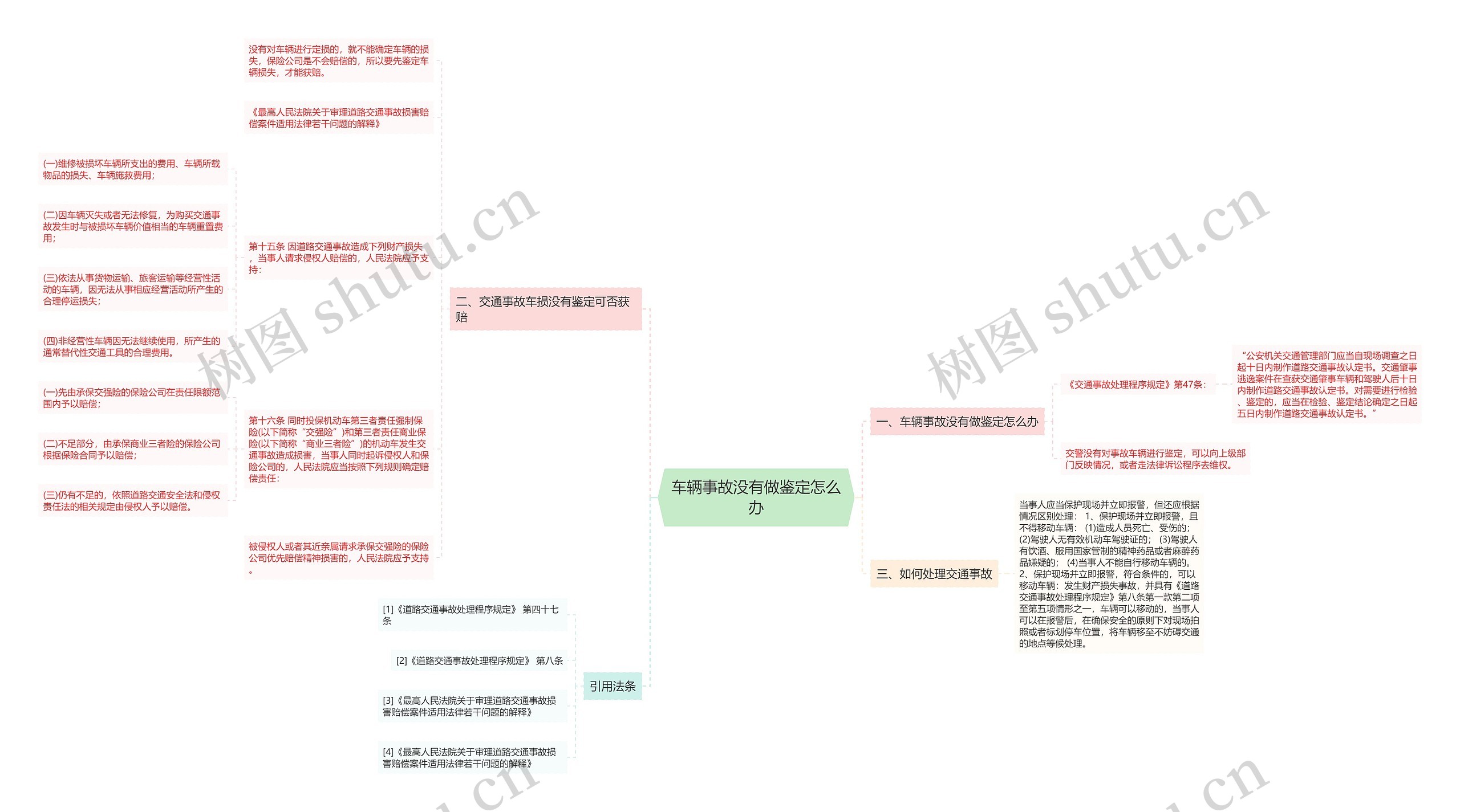 车辆事故没有做鉴定怎么办思维导图