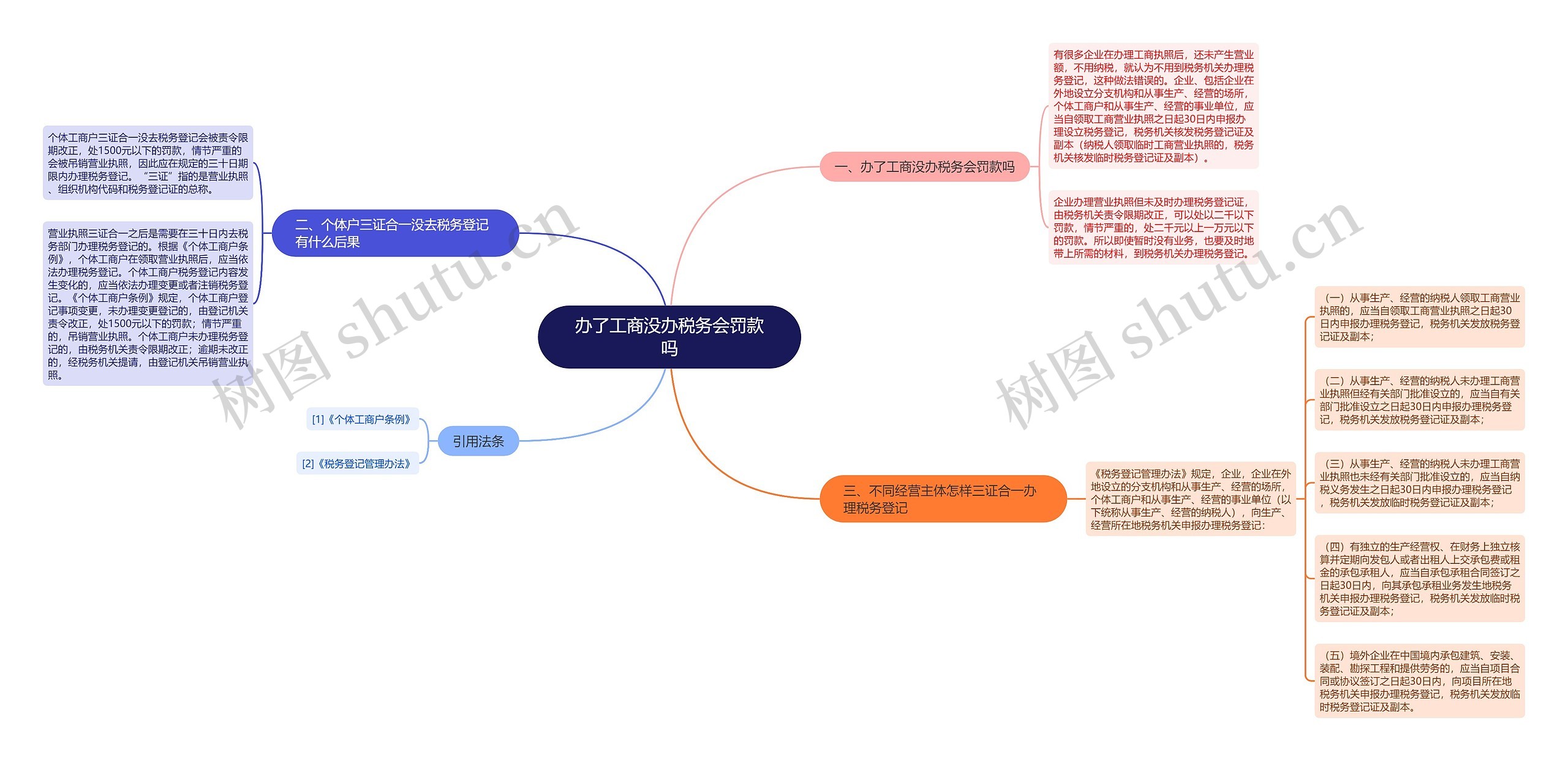 办了工商没办税务会罚款吗