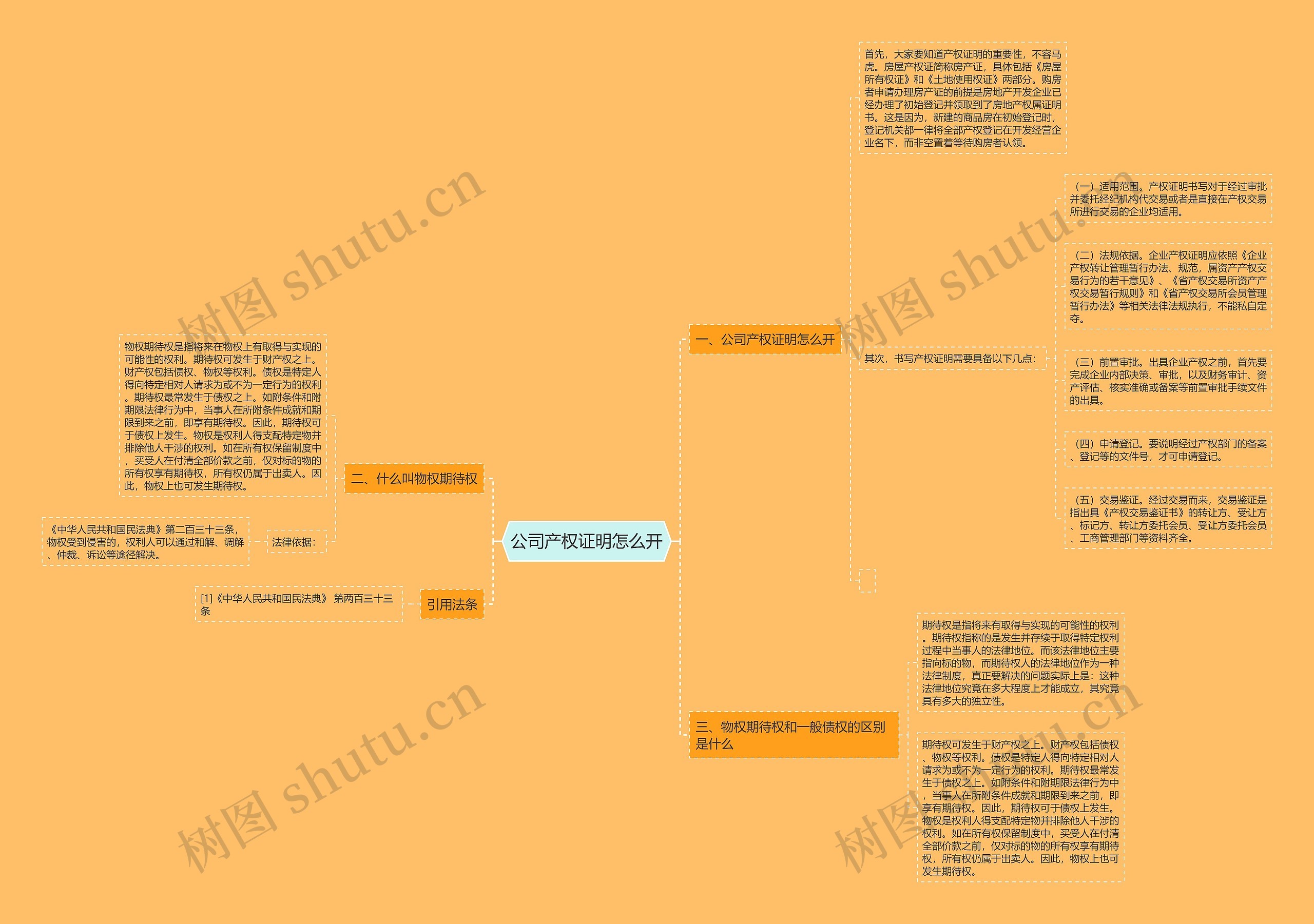 公司产权证明怎么开思维导图