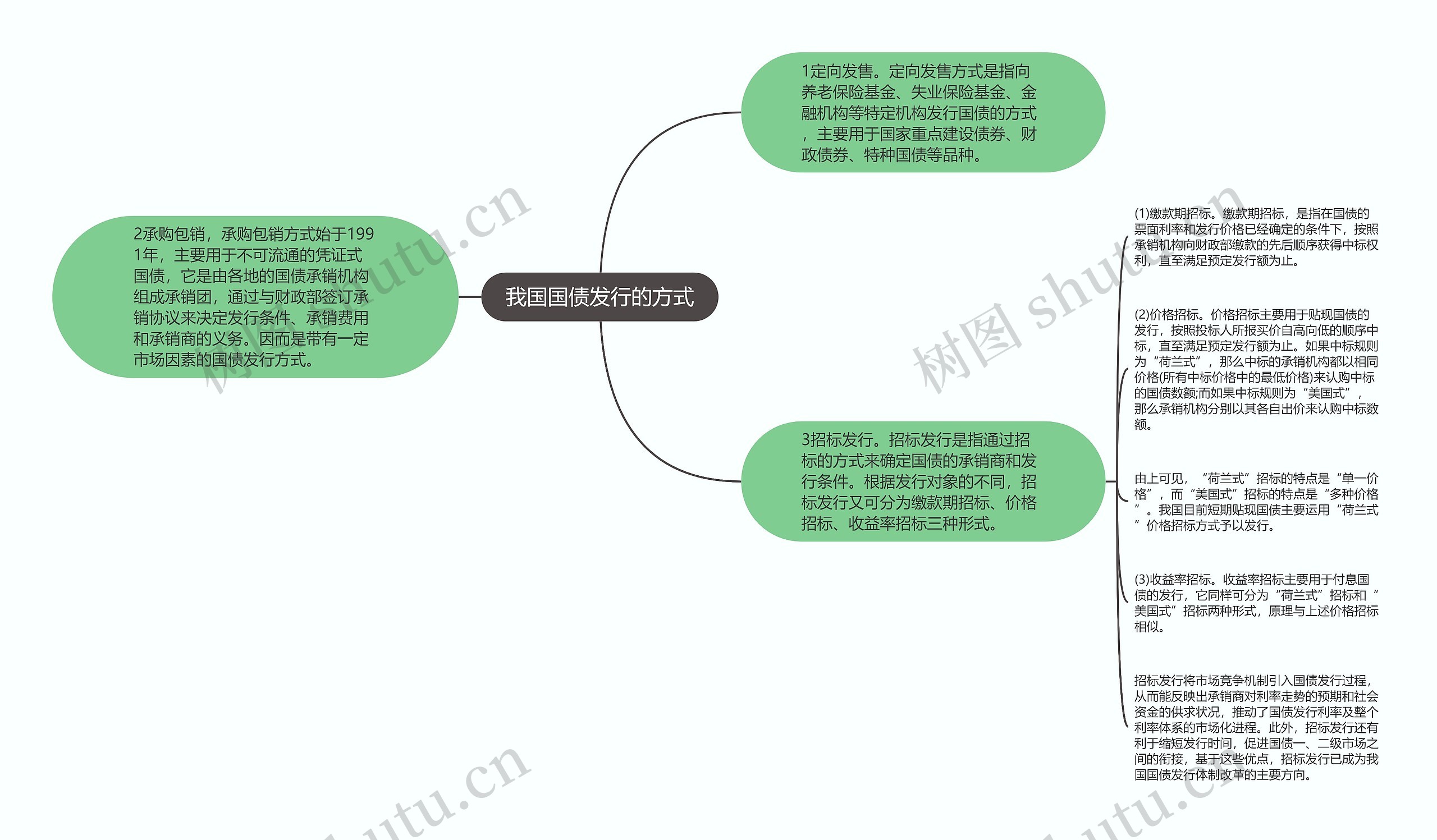 我国国债发行的方式